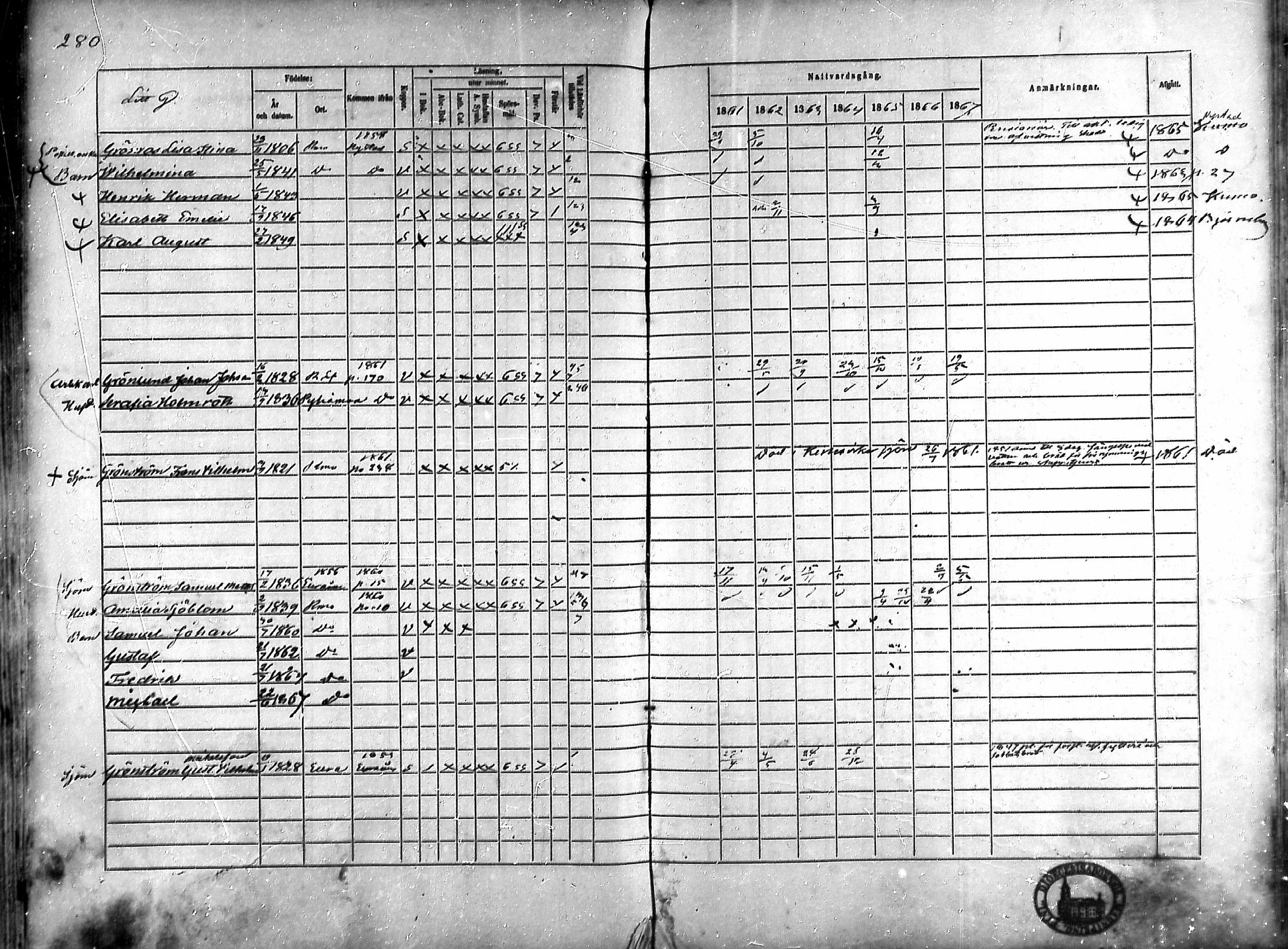[ ../kirjat/Kirkonkirjat/rauma/rippikirja_1861-1867_ksrk_mko1-13/kuvat/250.jpg ]