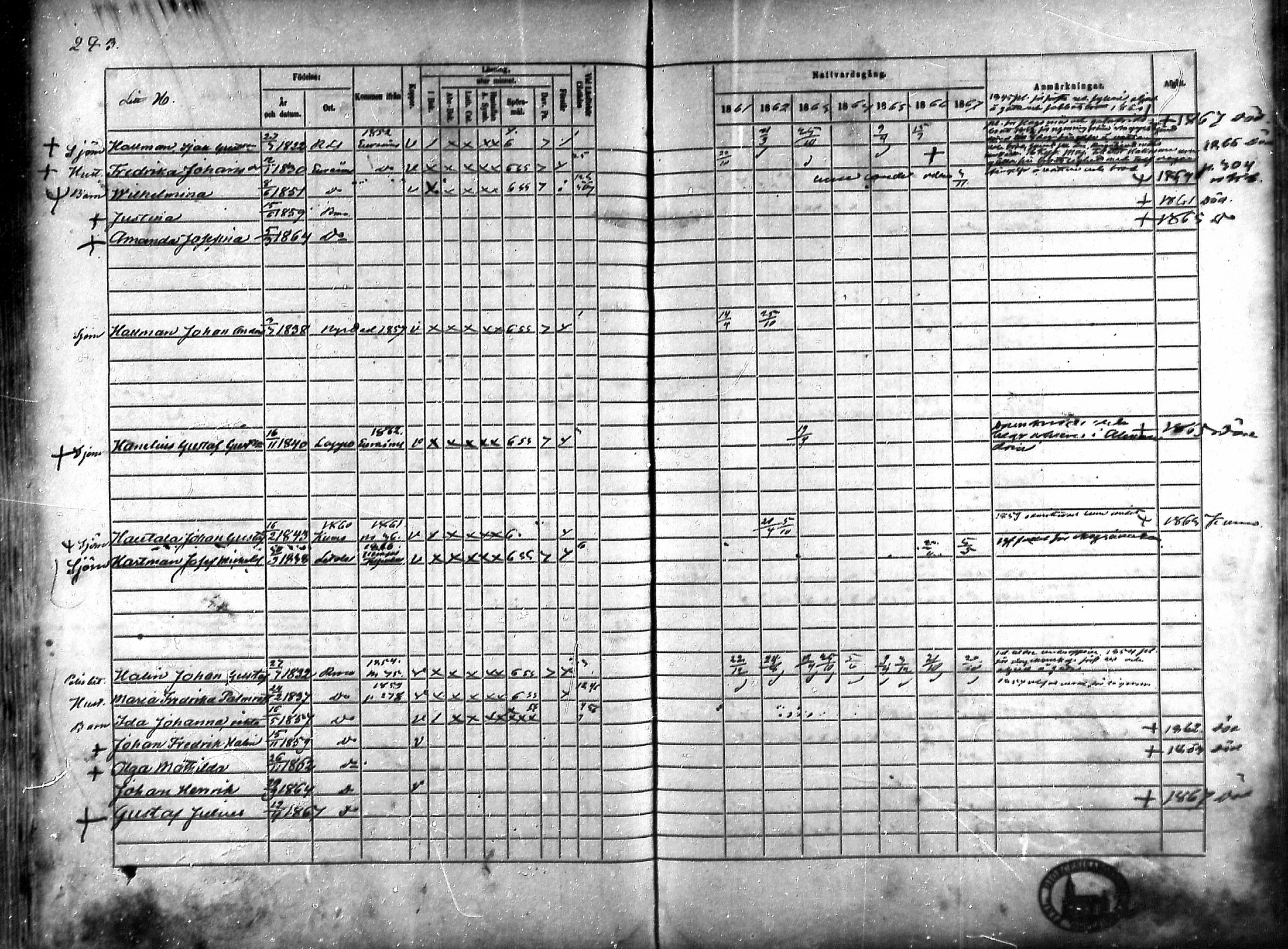 [ ../kirjat/Kirkonkirjat/rauma/rippikirja_1861-1867_ksrk_mko1-13/kuvat/253.jpg ]