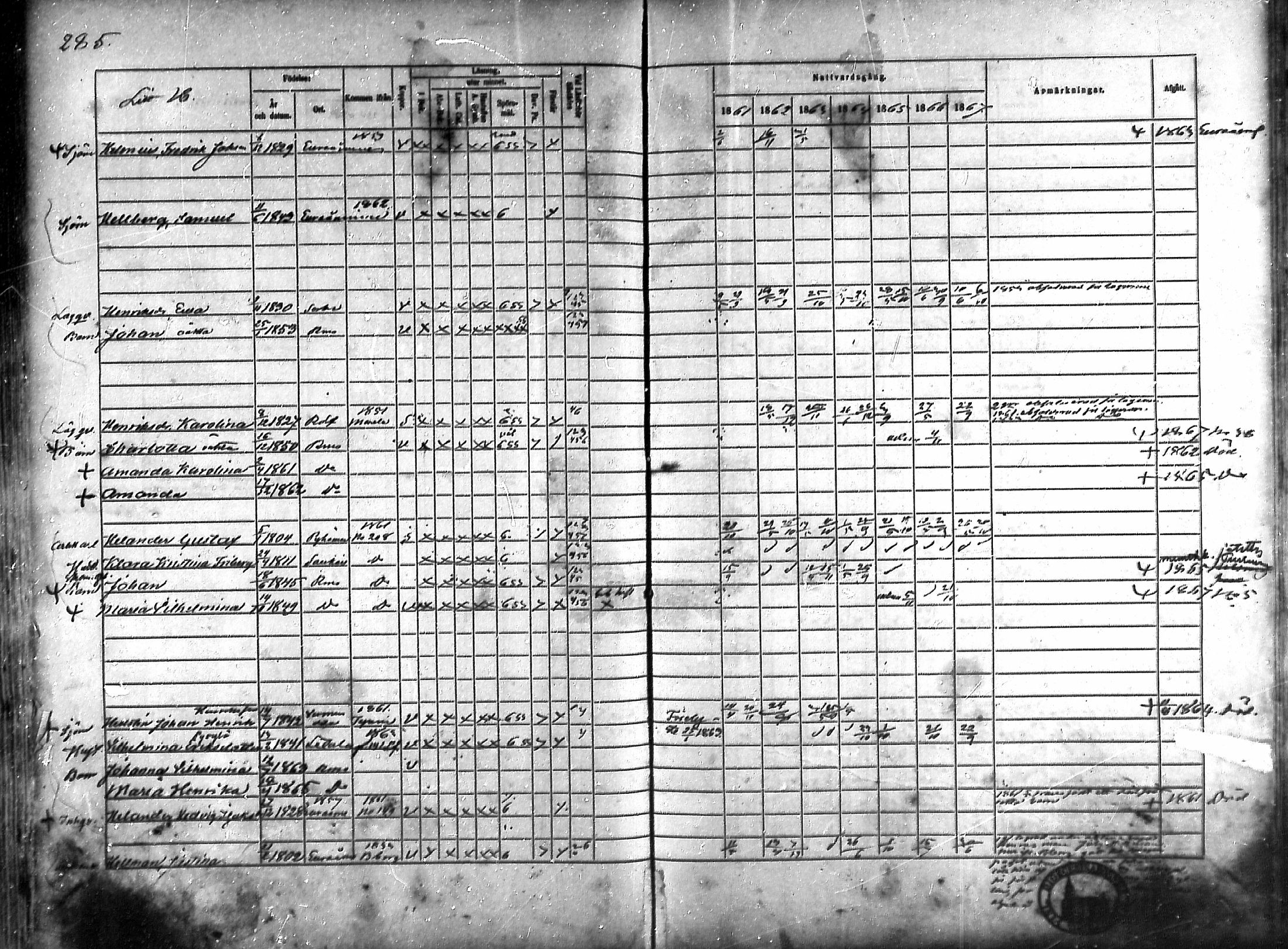 [ ../kirjat/Kirkonkirjat/rauma/rippikirja_1861-1867_ksrk_mko1-13/kuvat/255.jpg ]