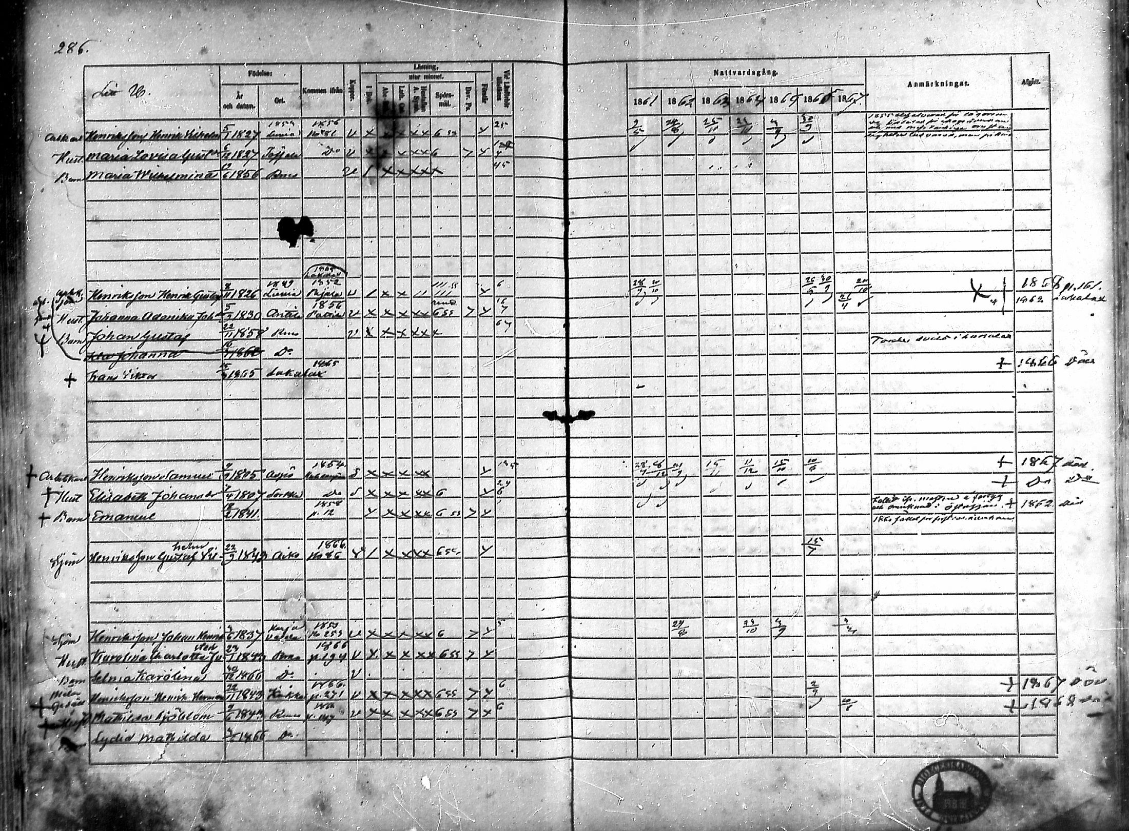 [ ../kirjat/Kirkonkirjat/rauma/rippikirja_1861-1867_ksrk_mko1-13/kuvat/256.jpg ]