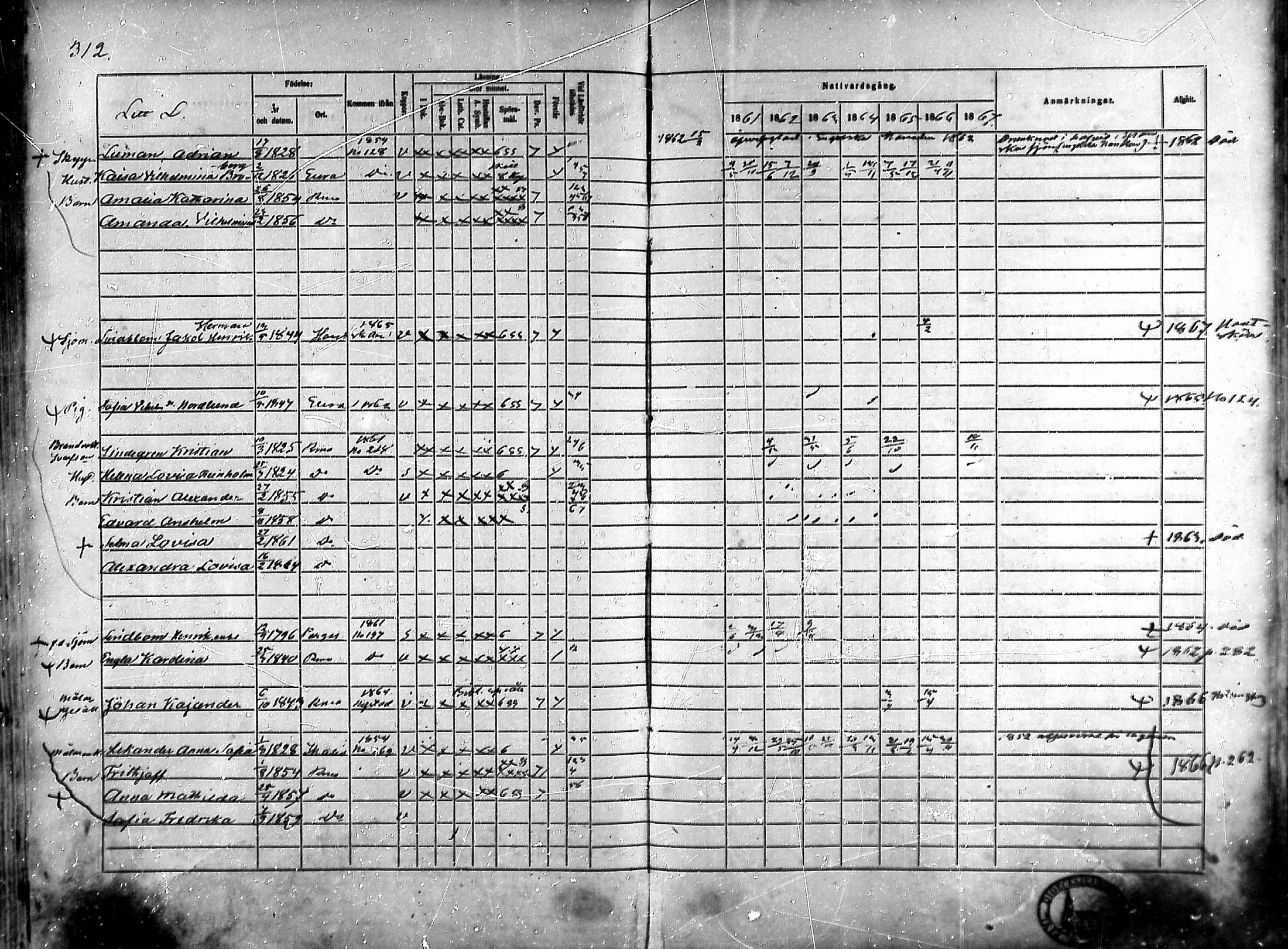 [ ../kirjat/Kirkonkirjat/rauma/rippikirja_1861-1867_ksrk_mko1-13/kuvat/275.jpg ]