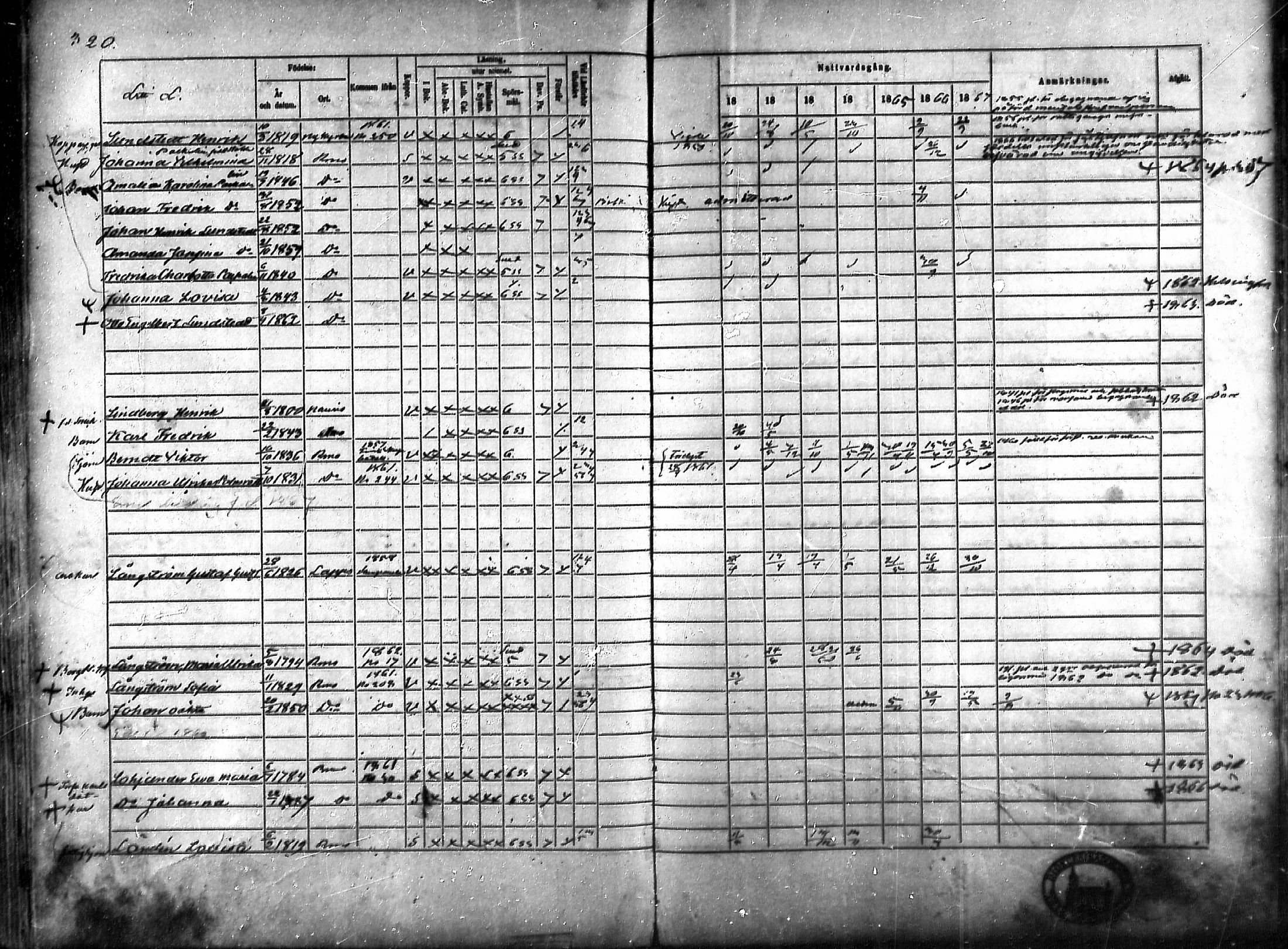 [ ../kirjat/Kirkonkirjat/rauma/rippikirja_1861-1867_ksrk_mko1-13/kuvat/283.jpg ]