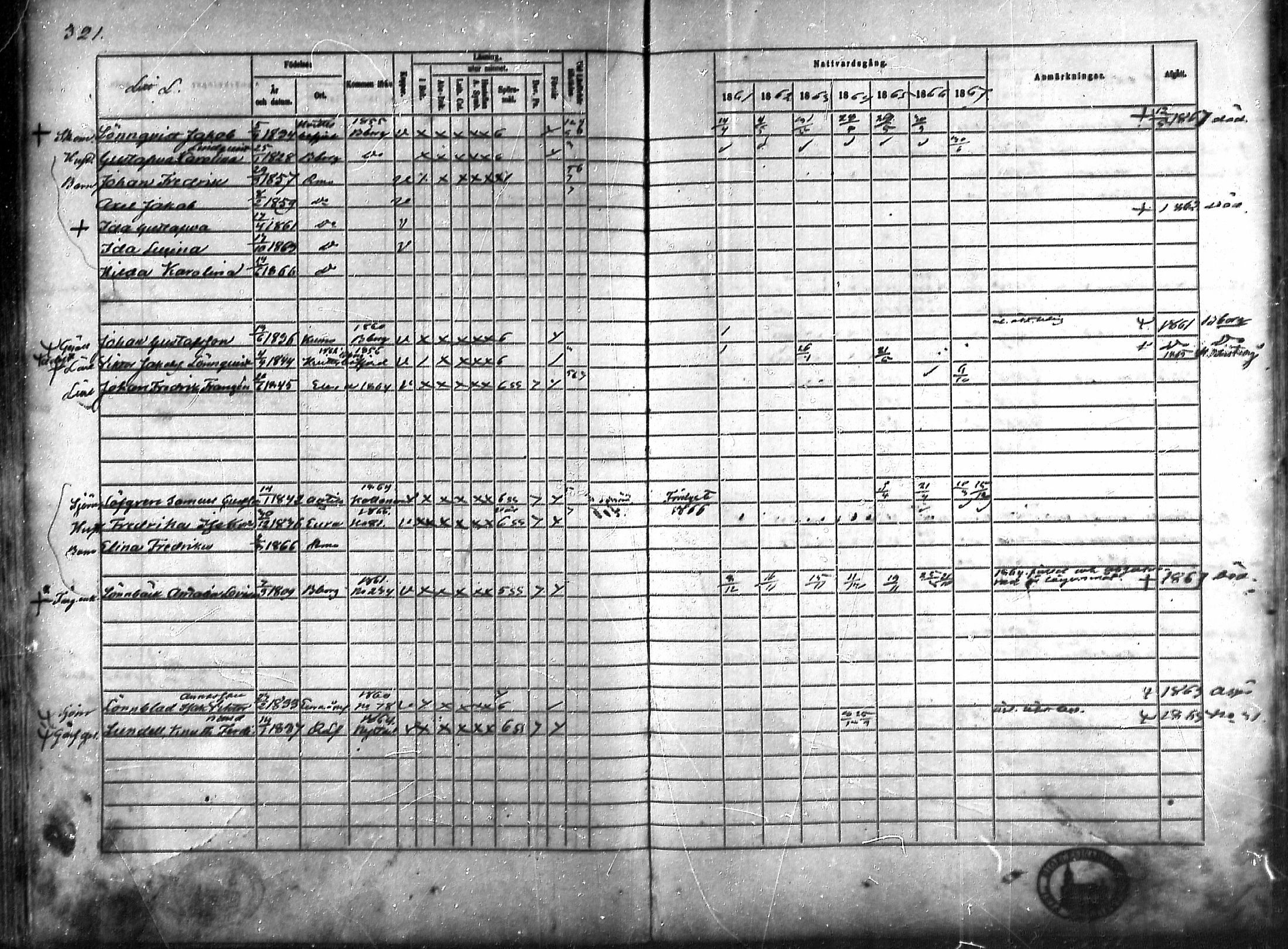 [ ../kirjat/Kirkonkirjat/rauma/rippikirja_1861-1867_ksrk_mko1-13/kuvat/284.jpg ]