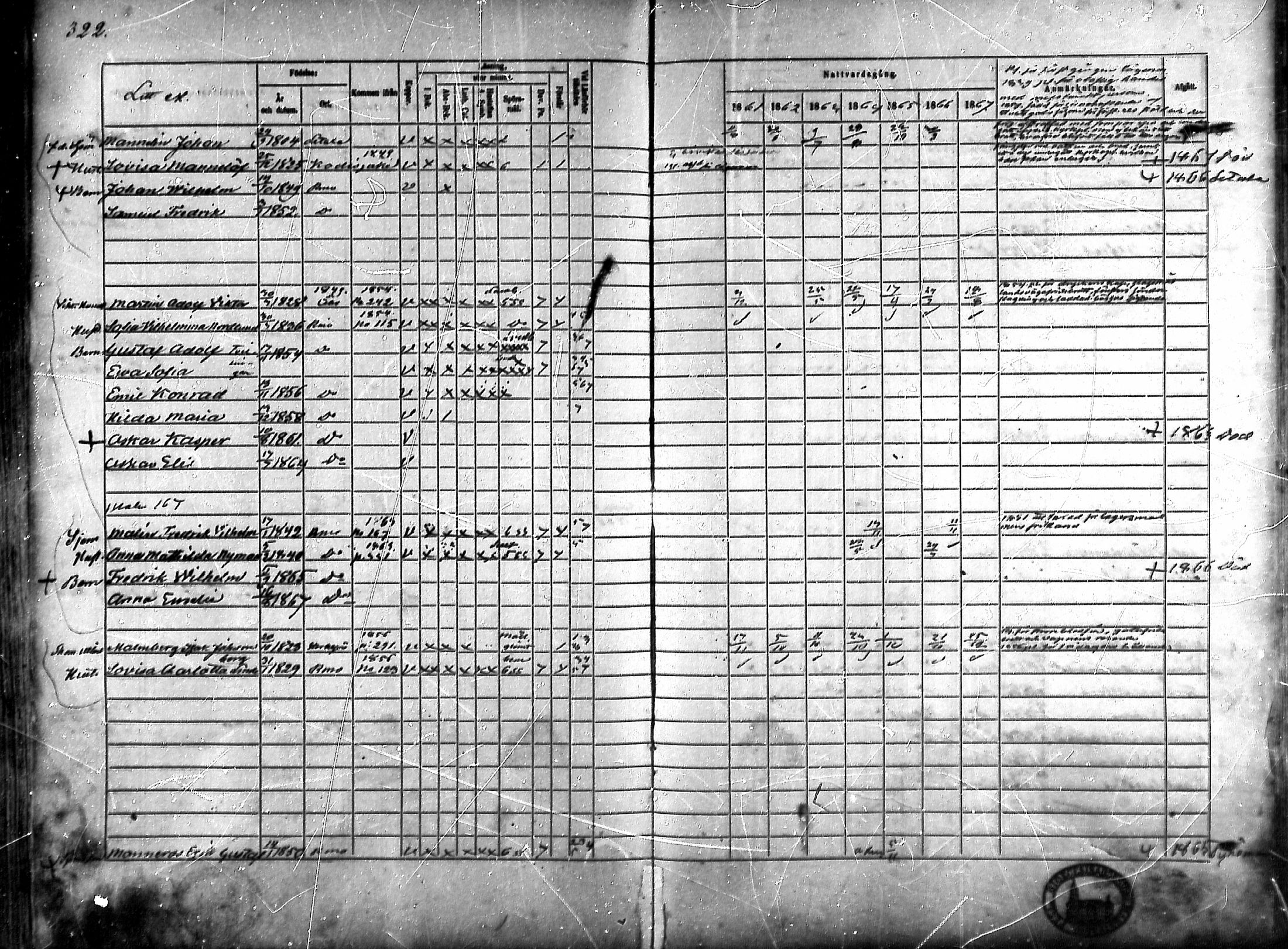 [ ../kirjat/Kirkonkirjat/rauma/rippikirja_1861-1867_ksrk_mko1-13/kuvat/285.jpg ]