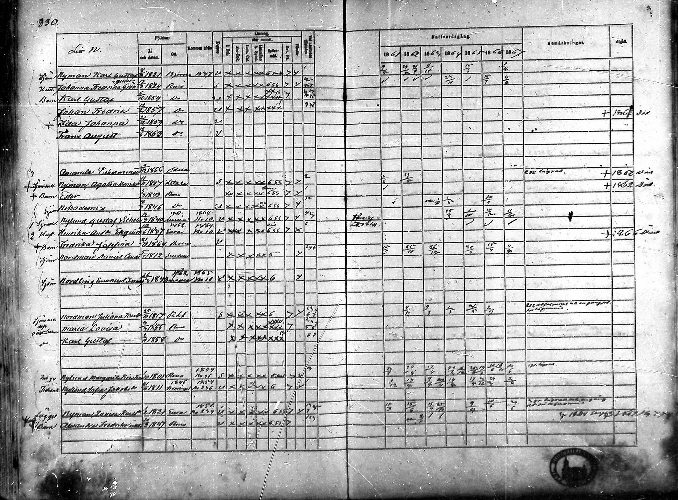[ ../kirjat/Kirkonkirjat/rauma/rippikirja_1861-1867_ksrk_mko1-13/kuvat/293.jpg ]