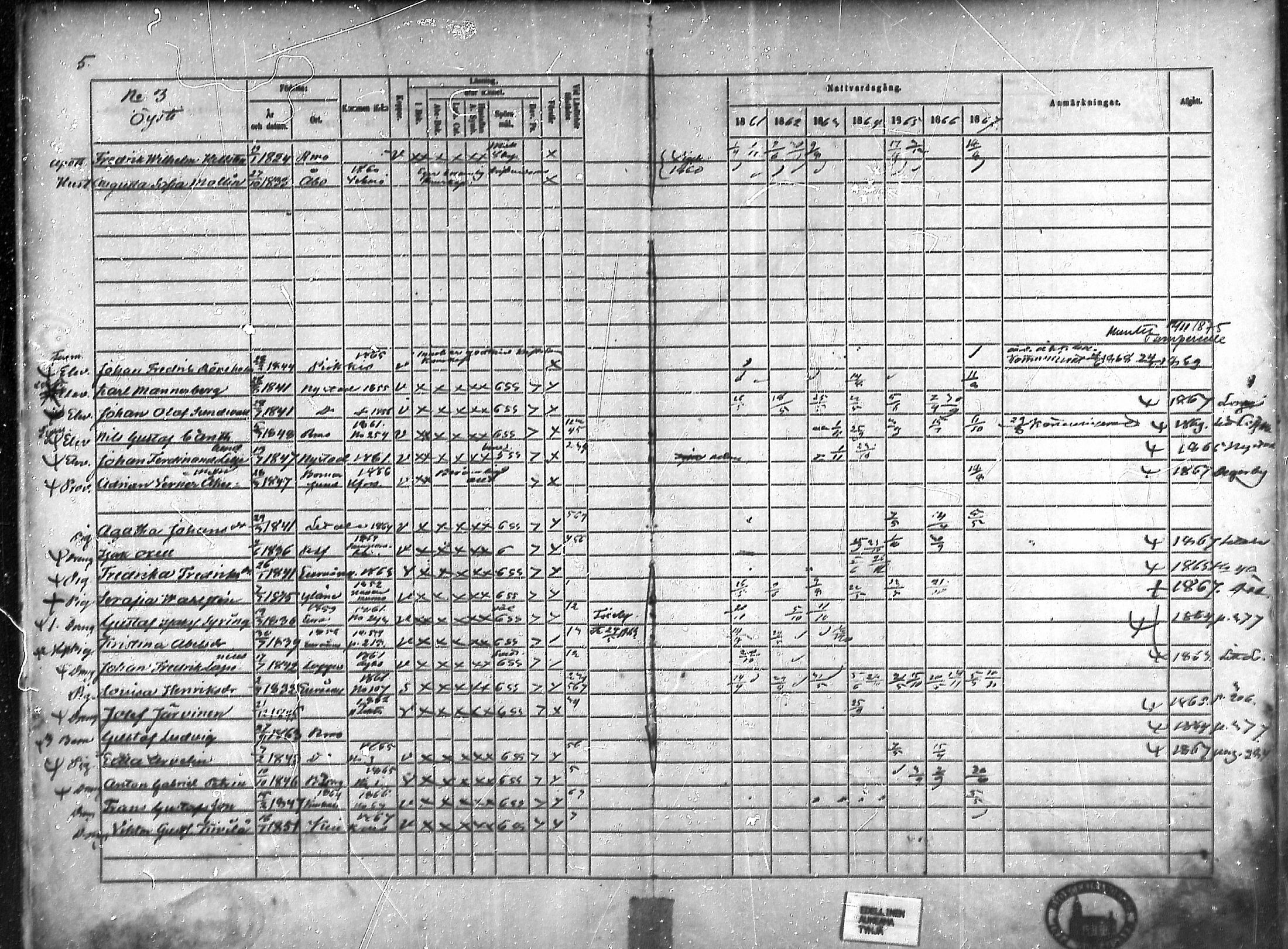 [ ../kirjat/Kirkonkirjat/rauma/rippikirja_1861-1867_ksrk_mko1-13/kuvat/3.jpg ]