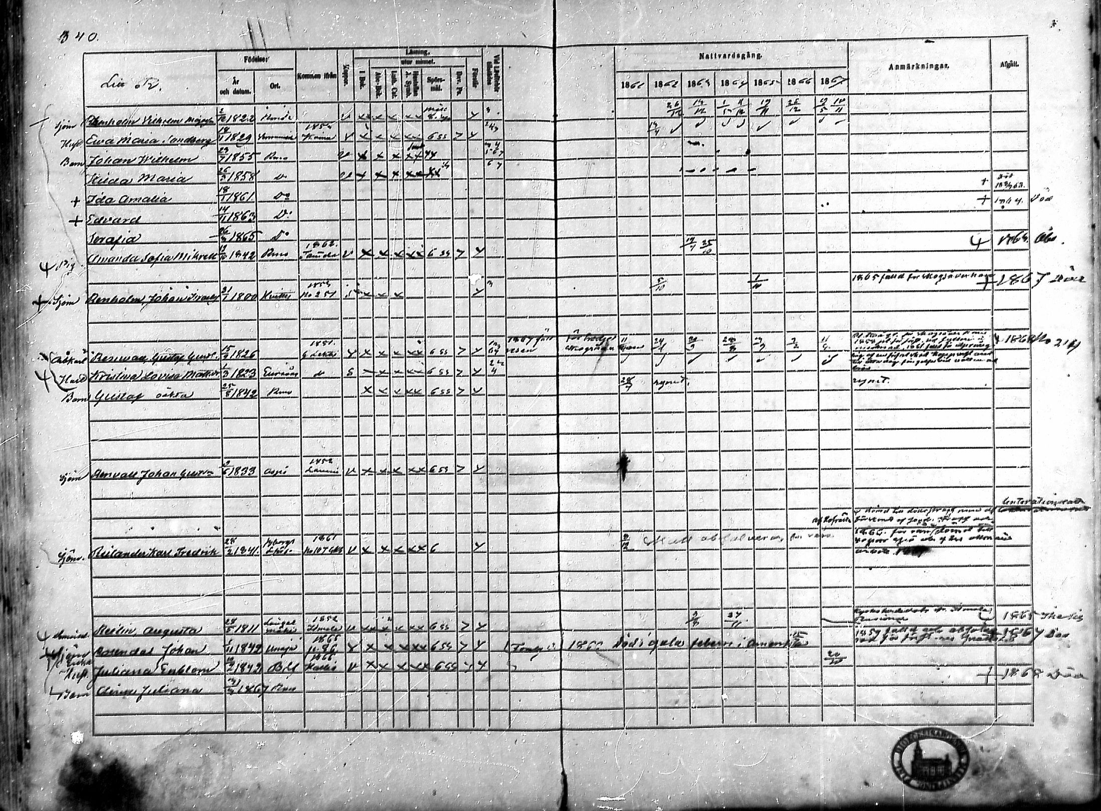 [ ../kirjat/Kirkonkirjat/rauma/rippikirja_1861-1867_ksrk_mko1-13/kuvat/303.jpg ]