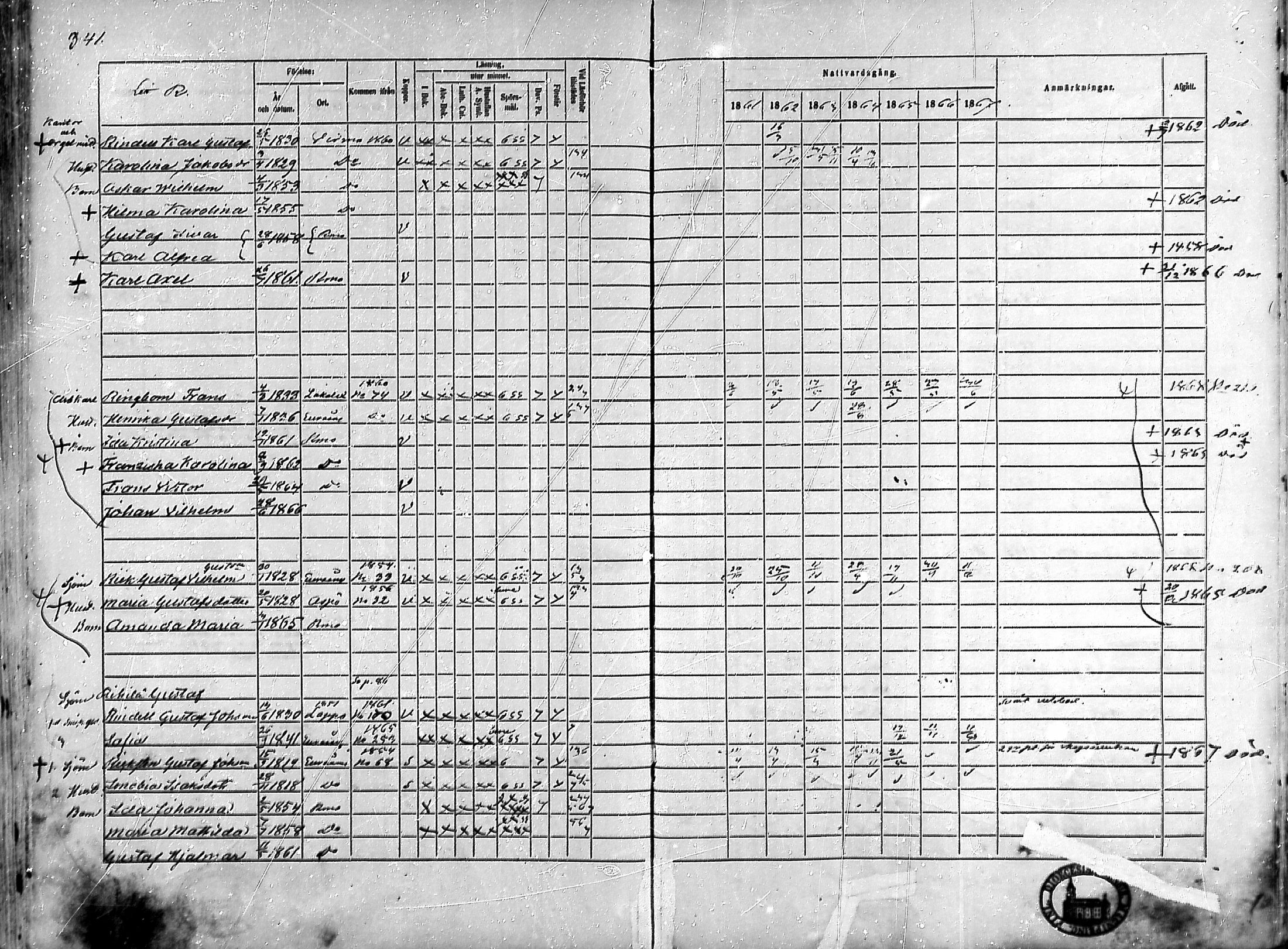 [ ../kirjat/Kirkonkirjat/rauma/rippikirja_1861-1867_ksrk_mko1-13/kuvat/304.jpg ]