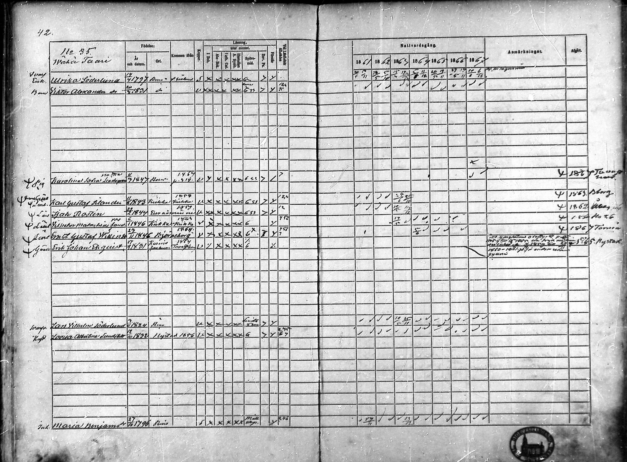 [ ../kirjat/Kirkonkirjat/rauma/rippikirja_1861-1867_ksrk_mko1-13/kuvat/31.jpg ]