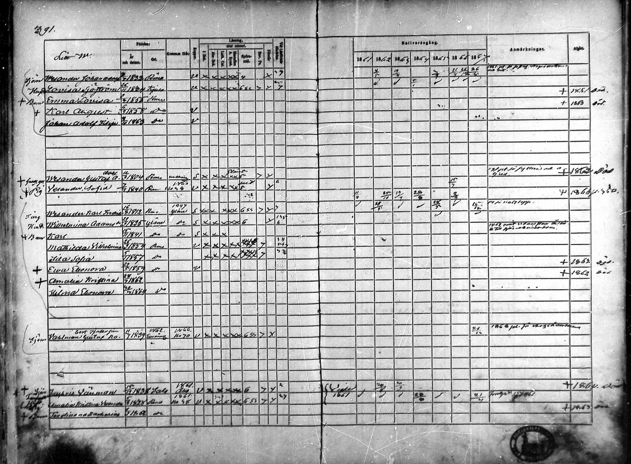 [ ../kirjat/Kirkonkirjat/rauma/rippikirja_1861-1867_ksrk_mko1-13/kuvat/344.jpg ]