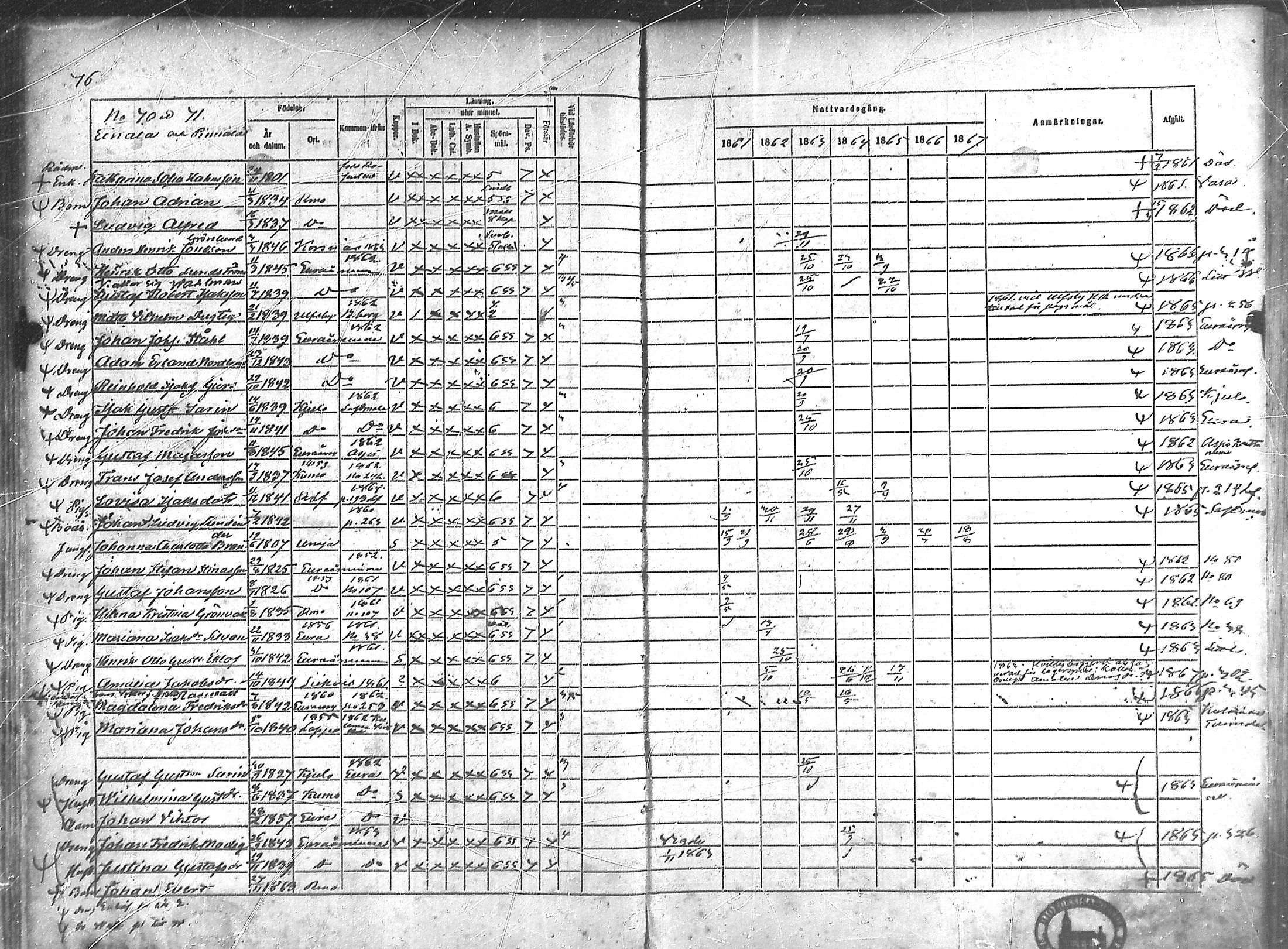 [ ../kirjat/Kirkonkirjat/rauma/rippikirja_1861-1867_ksrk_mko1-13/kuvat/60.jpg ]