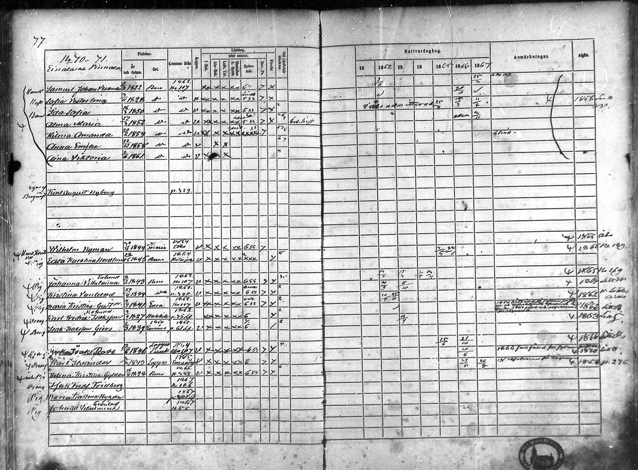 [ ../kirjat/Kirkonkirjat/rauma/rippikirja_1861-1867_ksrk_mko1-13/kuvat/61.jpg ]