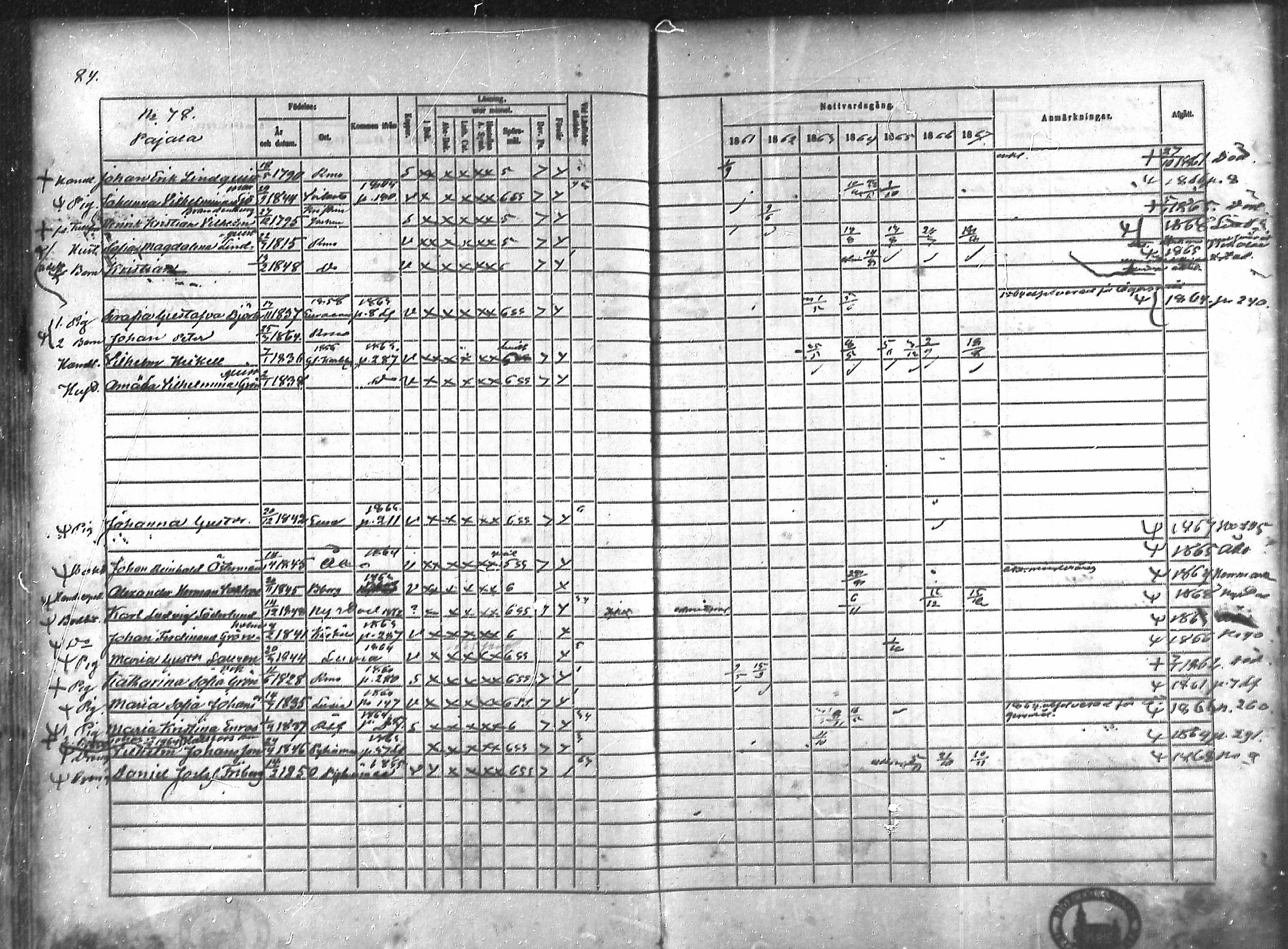 [ ../kirjat/Kirkonkirjat/rauma/rippikirja_1861-1867_ksrk_mko1-13/kuvat/68.jpg ]