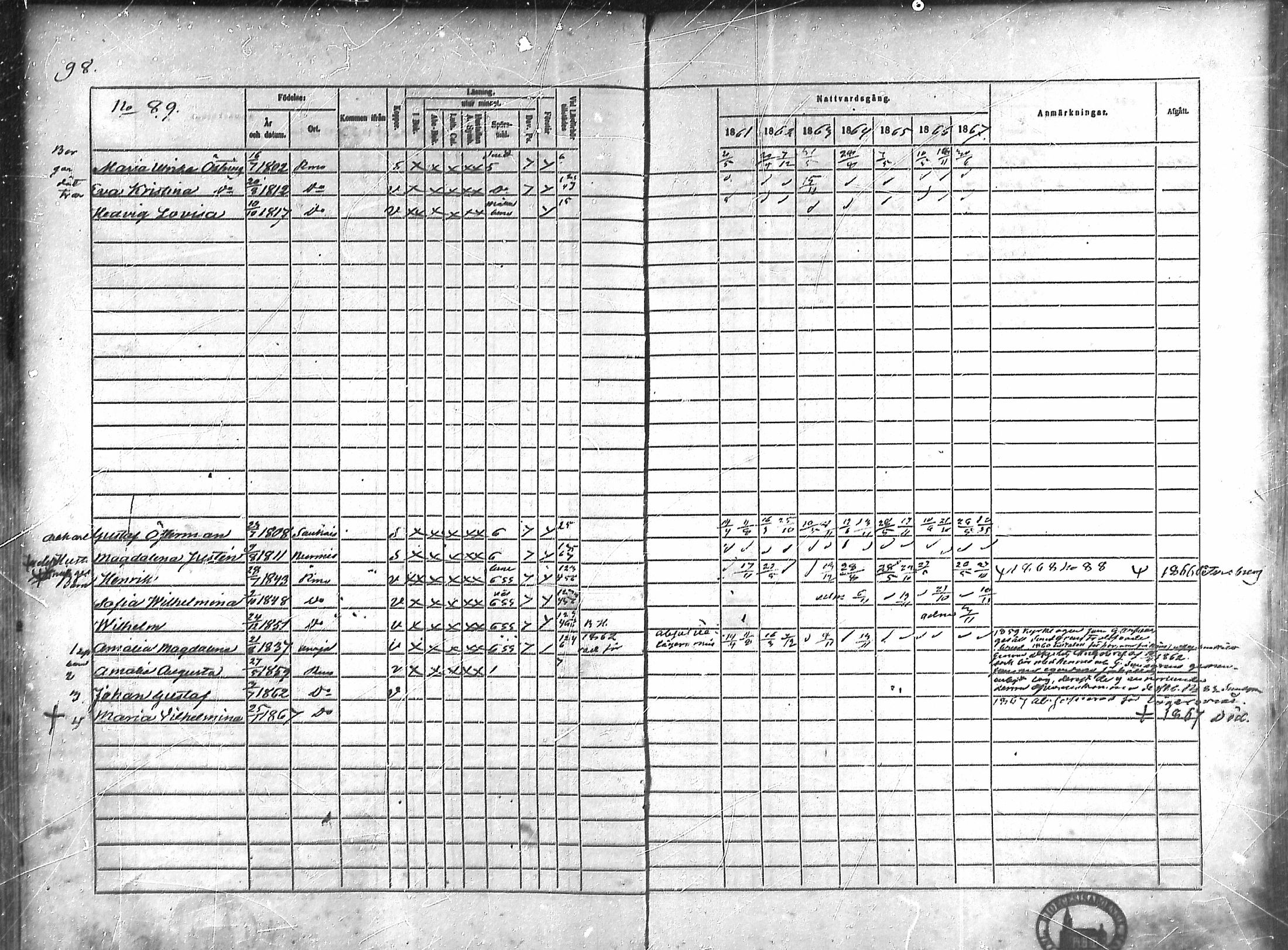 [ ../kirjat/Kirkonkirjat/rauma/rippikirja_1861-1867_ksrk_mko1-13/kuvat/78.jpg ]
