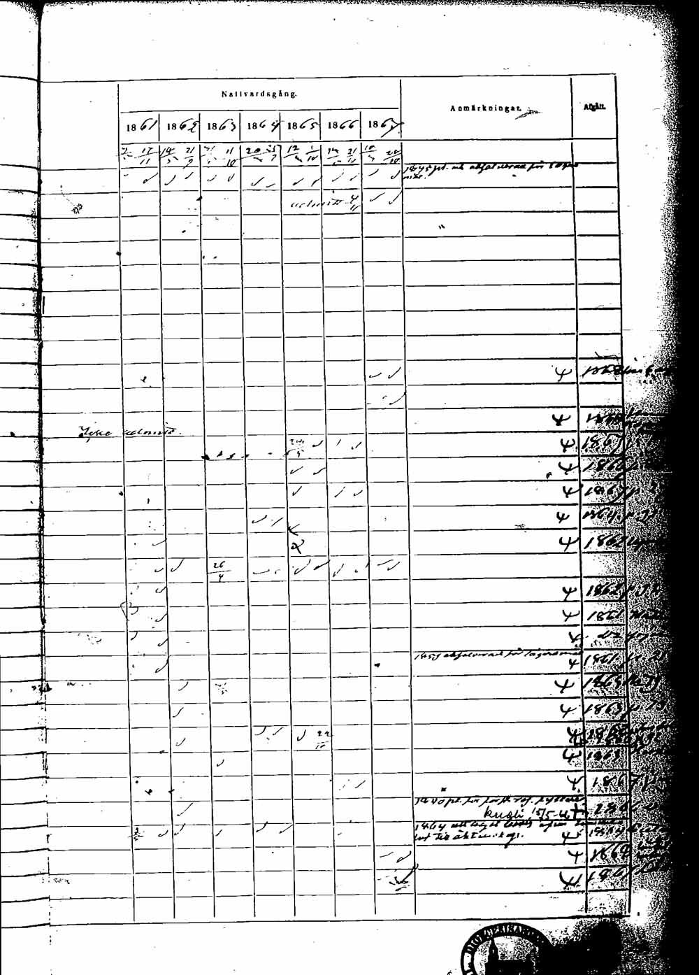 [ ../kirjat/Kirkonkirjat/rauma/rippikirja_1861-1867_msrk_jk291-292/kuvat/150.jpg ]