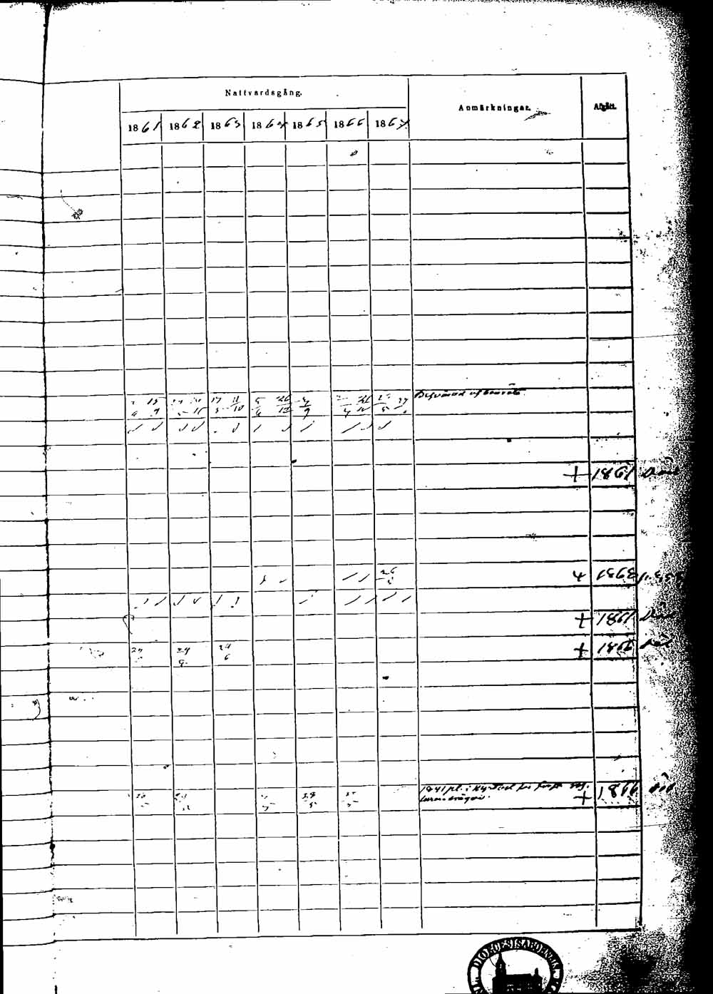 [ ../kirjat/Kirkonkirjat/rauma/rippikirja_1861-1867_msrk_jk291-292/kuvat/158.jpg ]