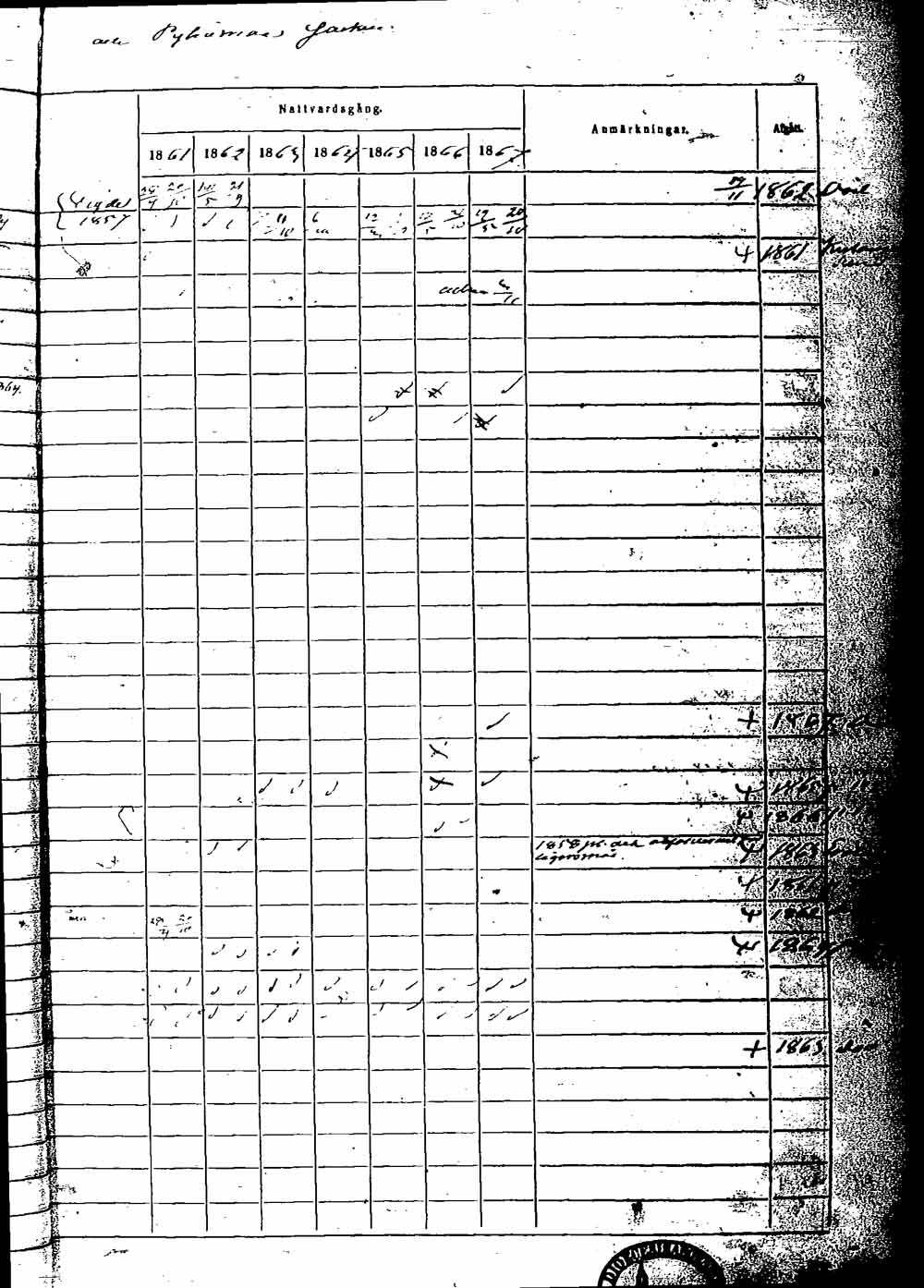 [ ../kirjat/Kirkonkirjat/rauma/rippikirja_1861-1867_msrk_jk291-292/kuvat/216.jpg ]