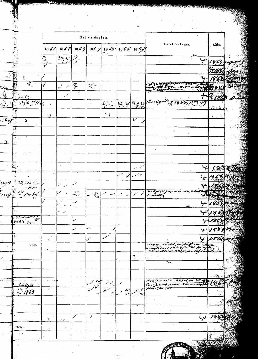[ ../kirjat/Kirkonkirjat/rauma/rippikirja_1861-1867_msrk_jk291-292/kuvat/22.jpg ]