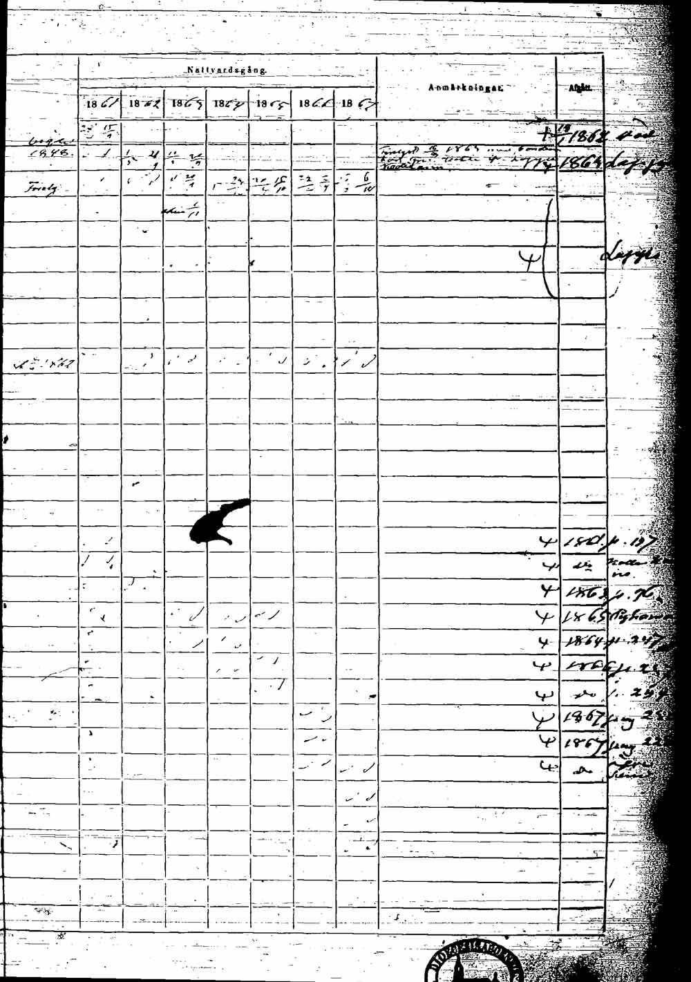 [ ../kirjat/Kirkonkirjat/rauma/rippikirja_1861-1867_msrk_jk291-292/kuvat/435.jpg ]