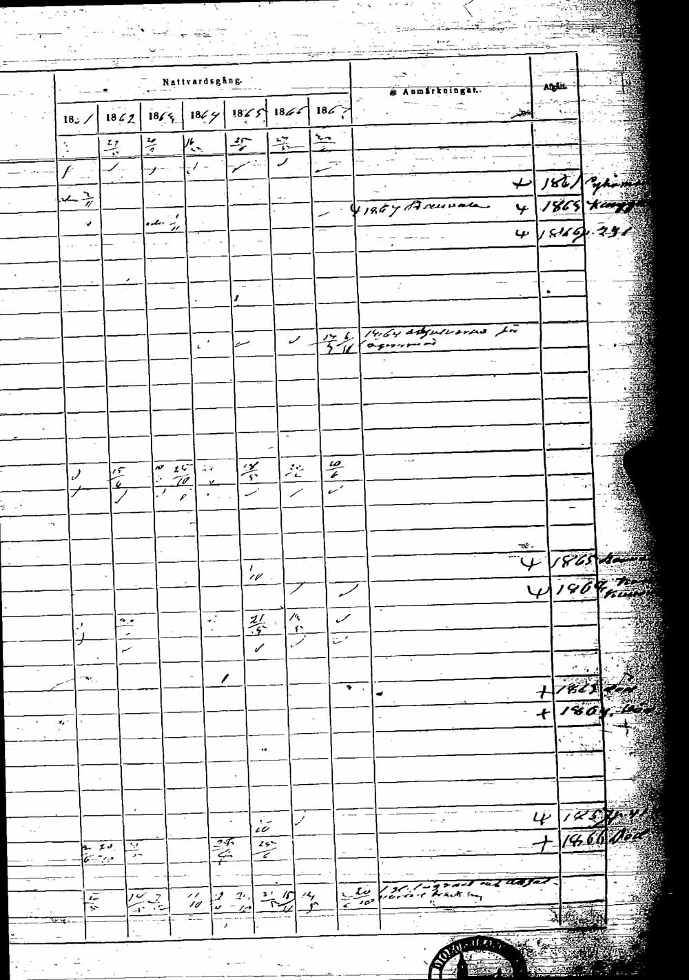 [ ../kirjat/Kirkonkirjat/rauma/rippikirja_1861-1867_msrk_jk291-292/kuvat/441.jpg ]