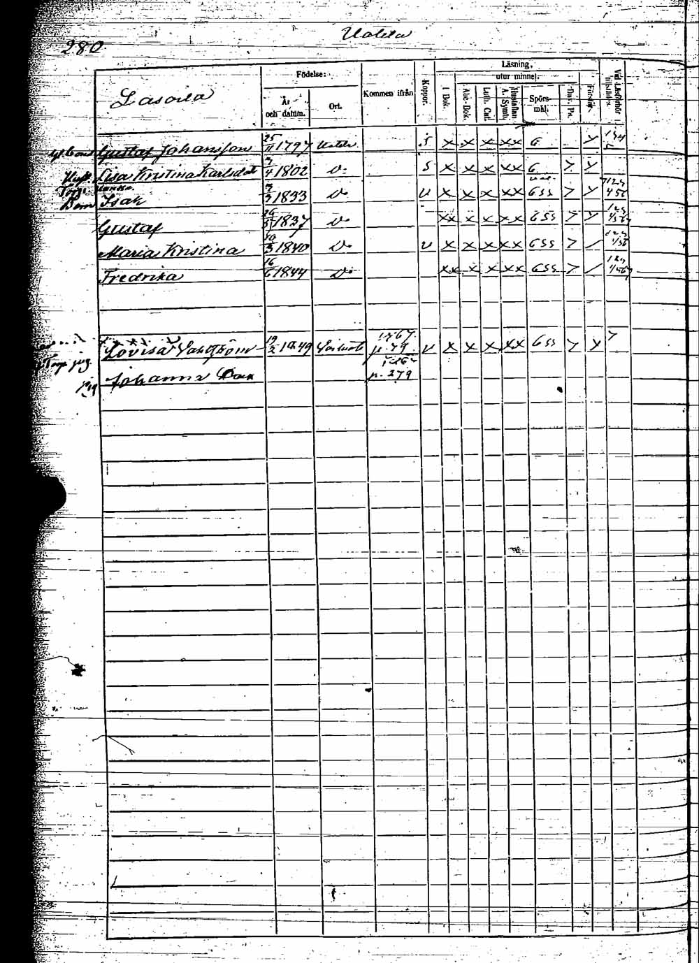 [ ../kirjat/Kirkonkirjat/rauma/rippikirja_1861-1867_msrk_jk291-292/kuvat/504.jpg ]