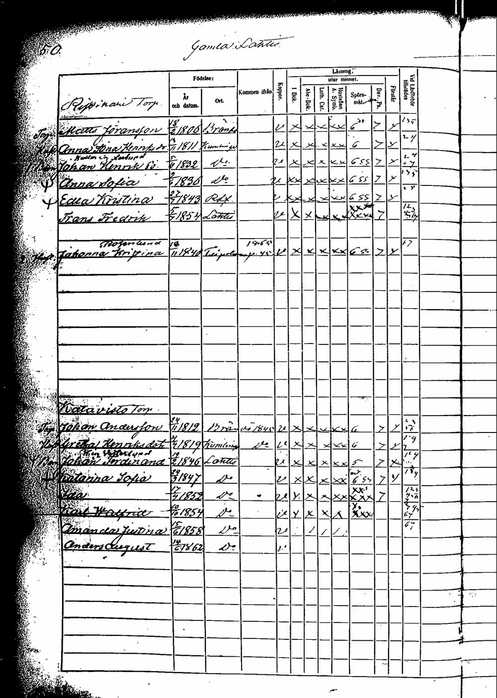 [ ../kirjat/Kirkonkirjat/rauma/rippikirja_1861-1867_msrk_jk291-292/kuvat/91.jpg ]