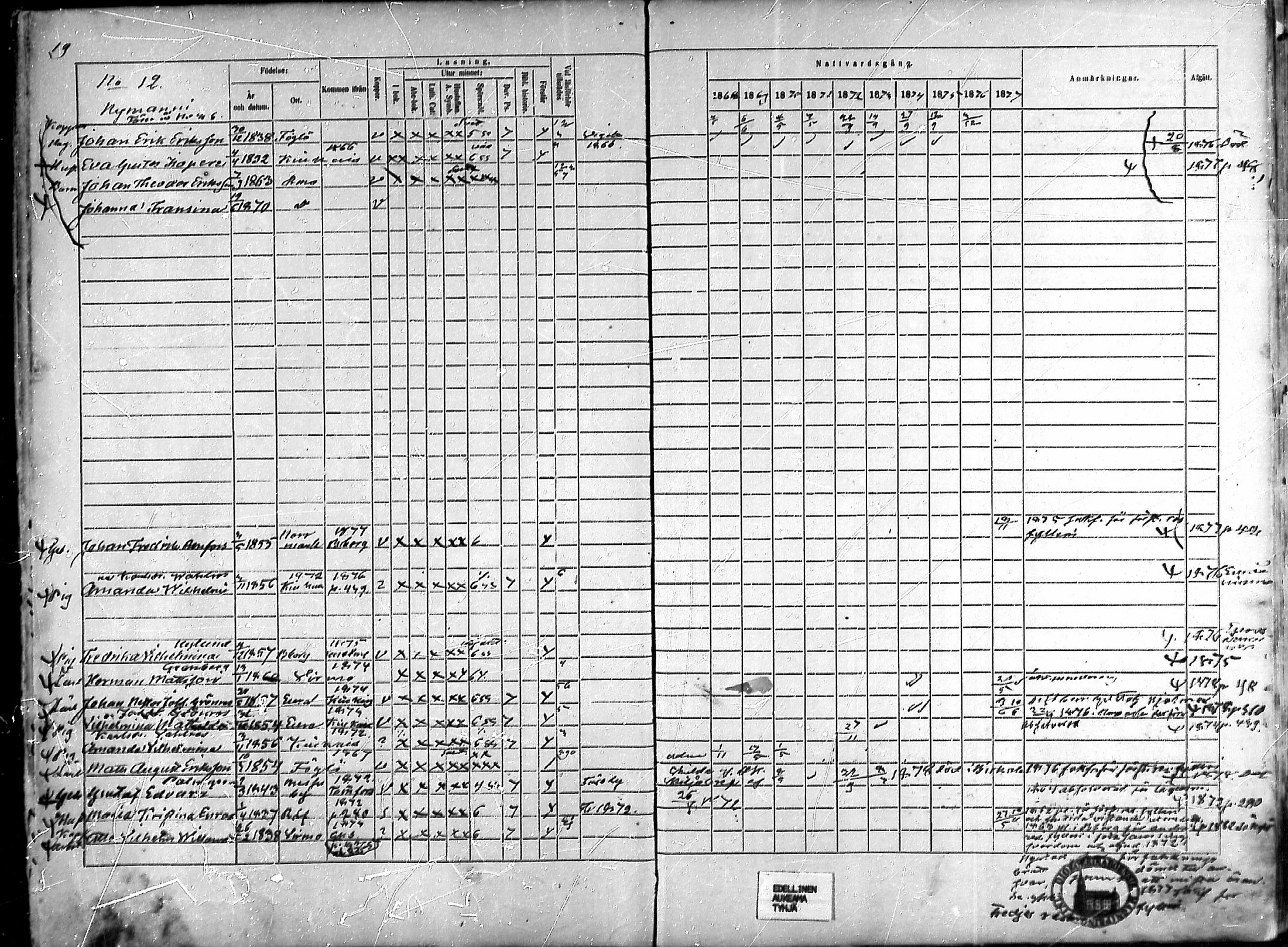 [ ../kirjat/Kirkonkirjat/rauma/rippikirja_1868-1877_ksrk_mko14-28/kuvat/12.jpg ]