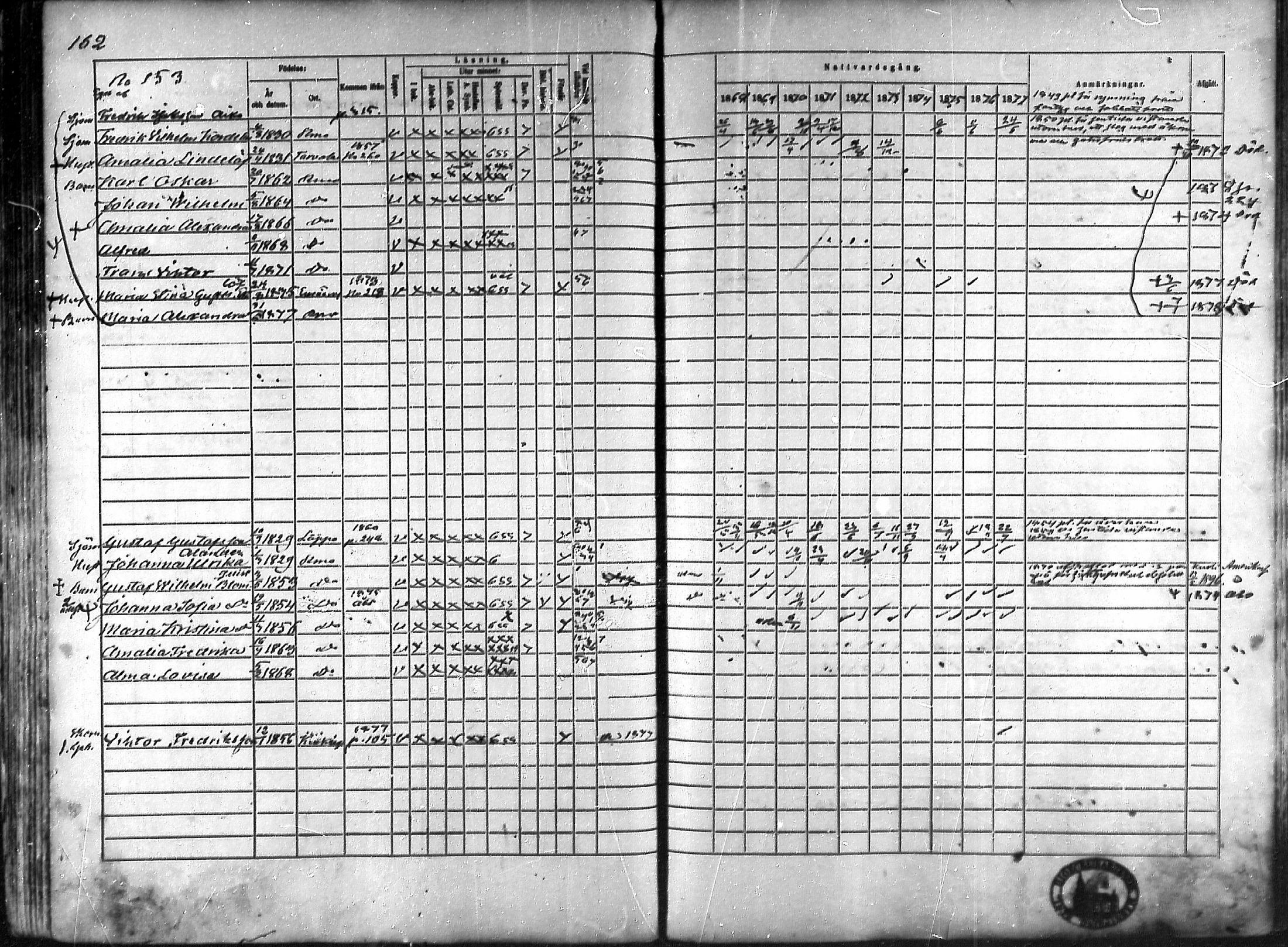[ ../kirjat/Kirkonkirjat/rauma/rippikirja_1868-1877_ksrk_mko14-28/kuvat/136.jpg ]
