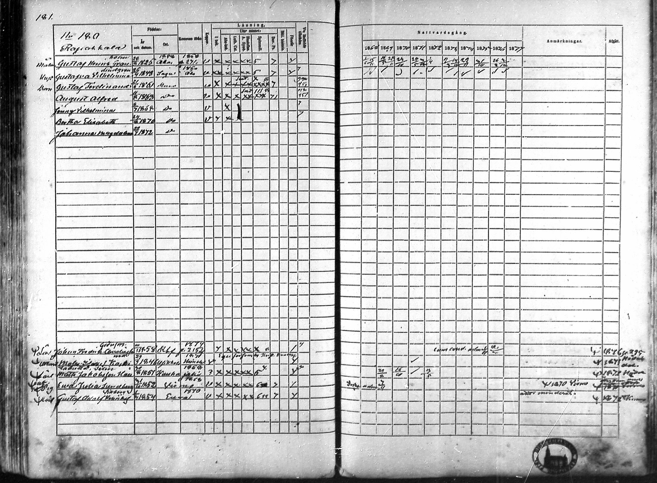 [ ../kirjat/Kirkonkirjat/rauma/rippikirja_1868-1877_ksrk_mko14-28/kuvat/155.jpg ]