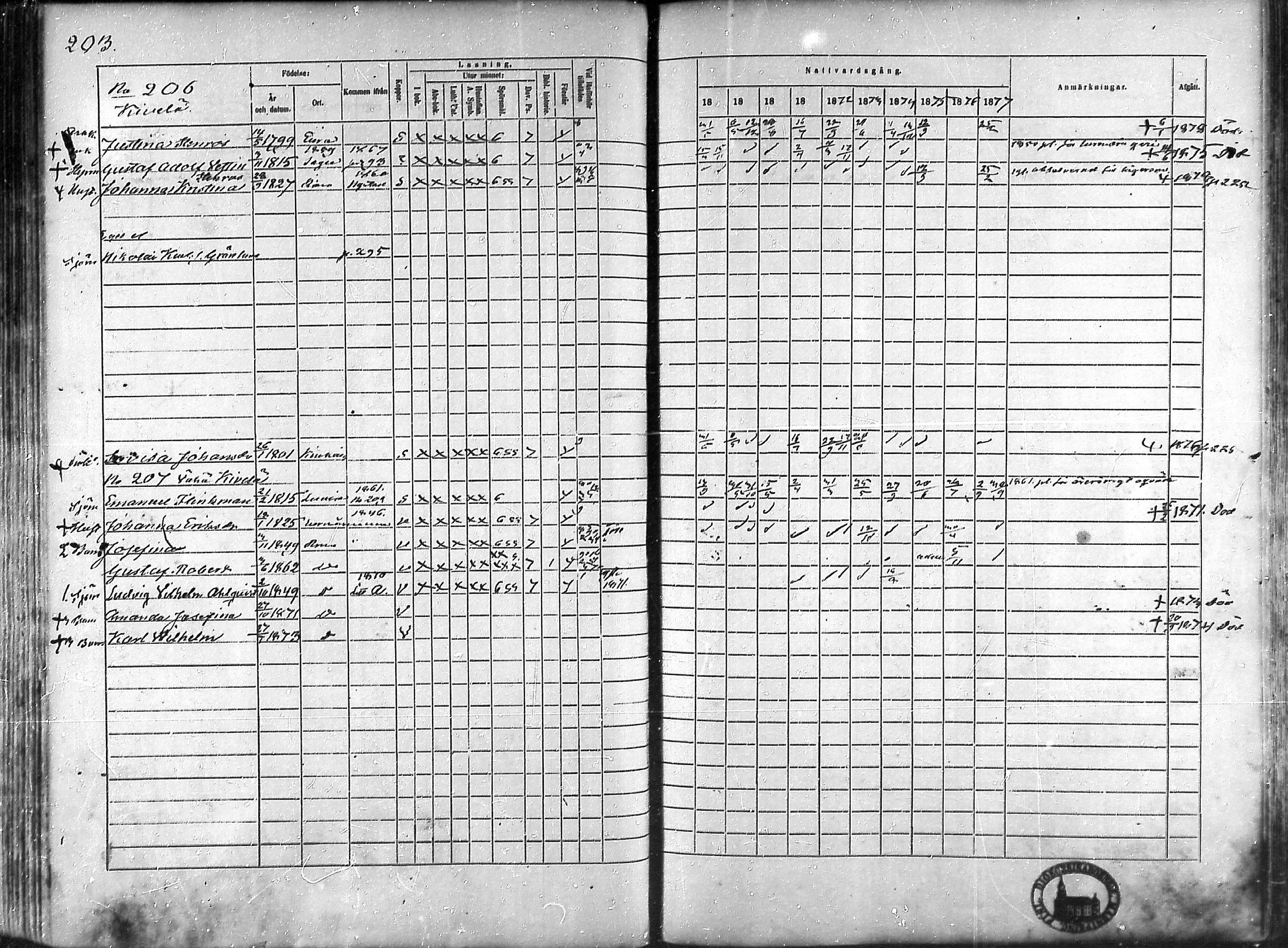 [ ../kirjat/Kirkonkirjat/rauma/rippikirja_1868-1877_ksrk_mko14-28/kuvat/177.jpg ]
