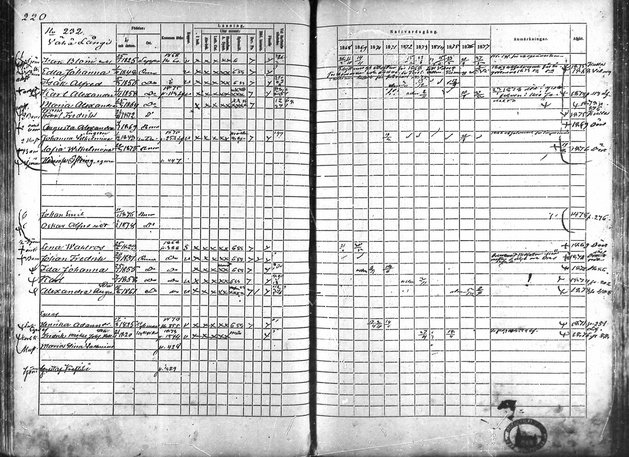 [ ../kirjat/Kirkonkirjat/rauma/rippikirja_1868-1877_ksrk_mko14-28/kuvat/194.jpg ]