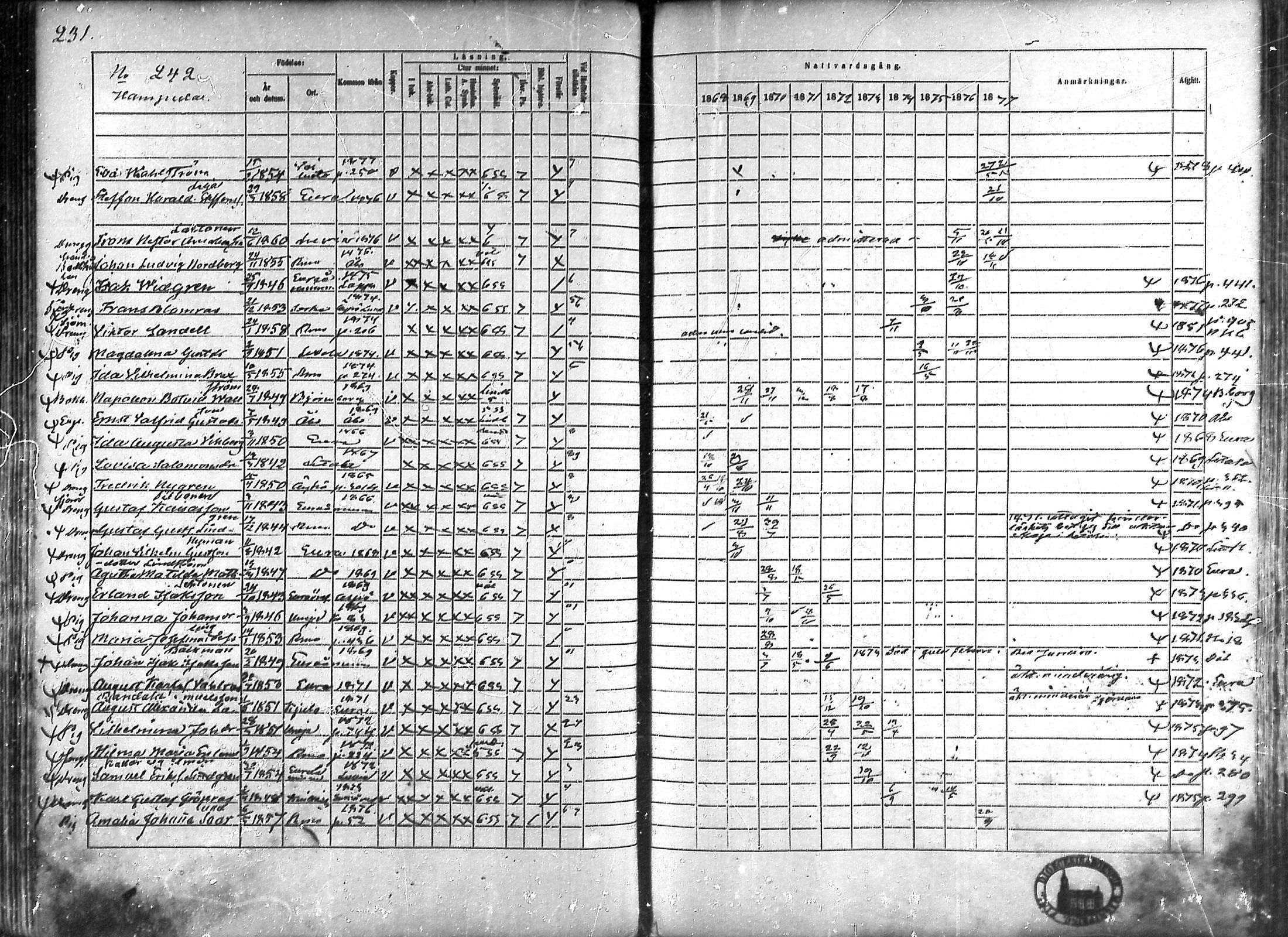 [ ../kirjat/Kirkonkirjat/rauma/rippikirja_1868-1877_ksrk_mko14-28/kuvat/203.jpg ]