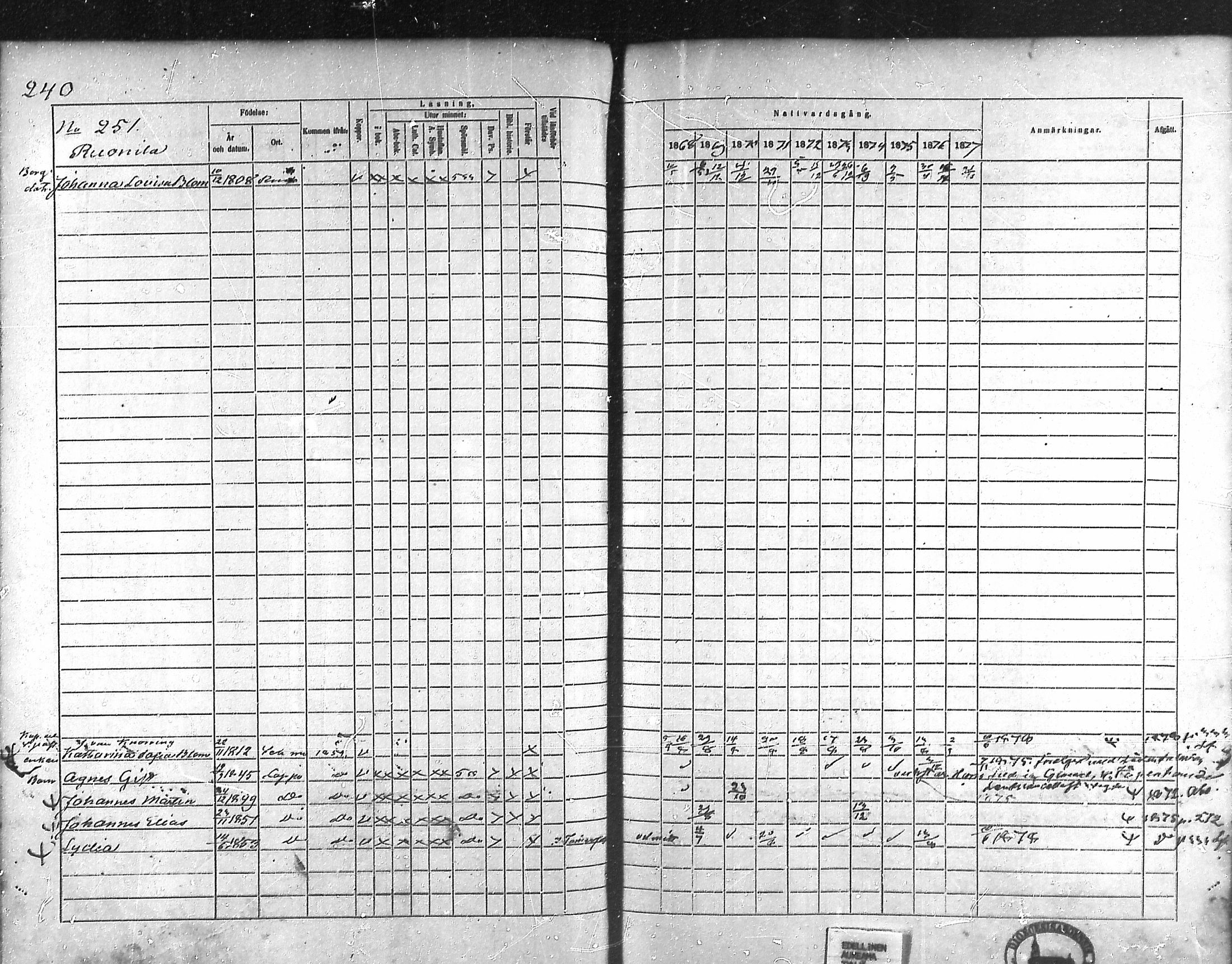 [ ../kirjat/Kirkonkirjat/rauma/rippikirja_1868-1877_ksrk_mko14-28/kuvat/209.jpg ]