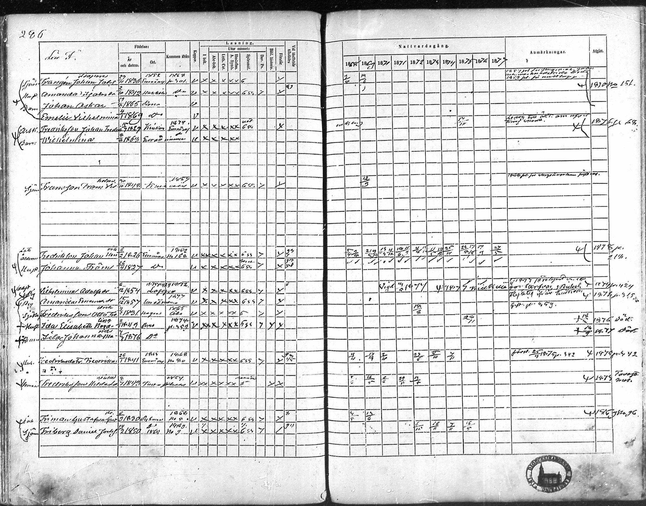 [ ../kirjat/Kirkonkirjat/rauma/rippikirja_1868-1877_ksrk_mko14-28/kuvat/250.jpg ]