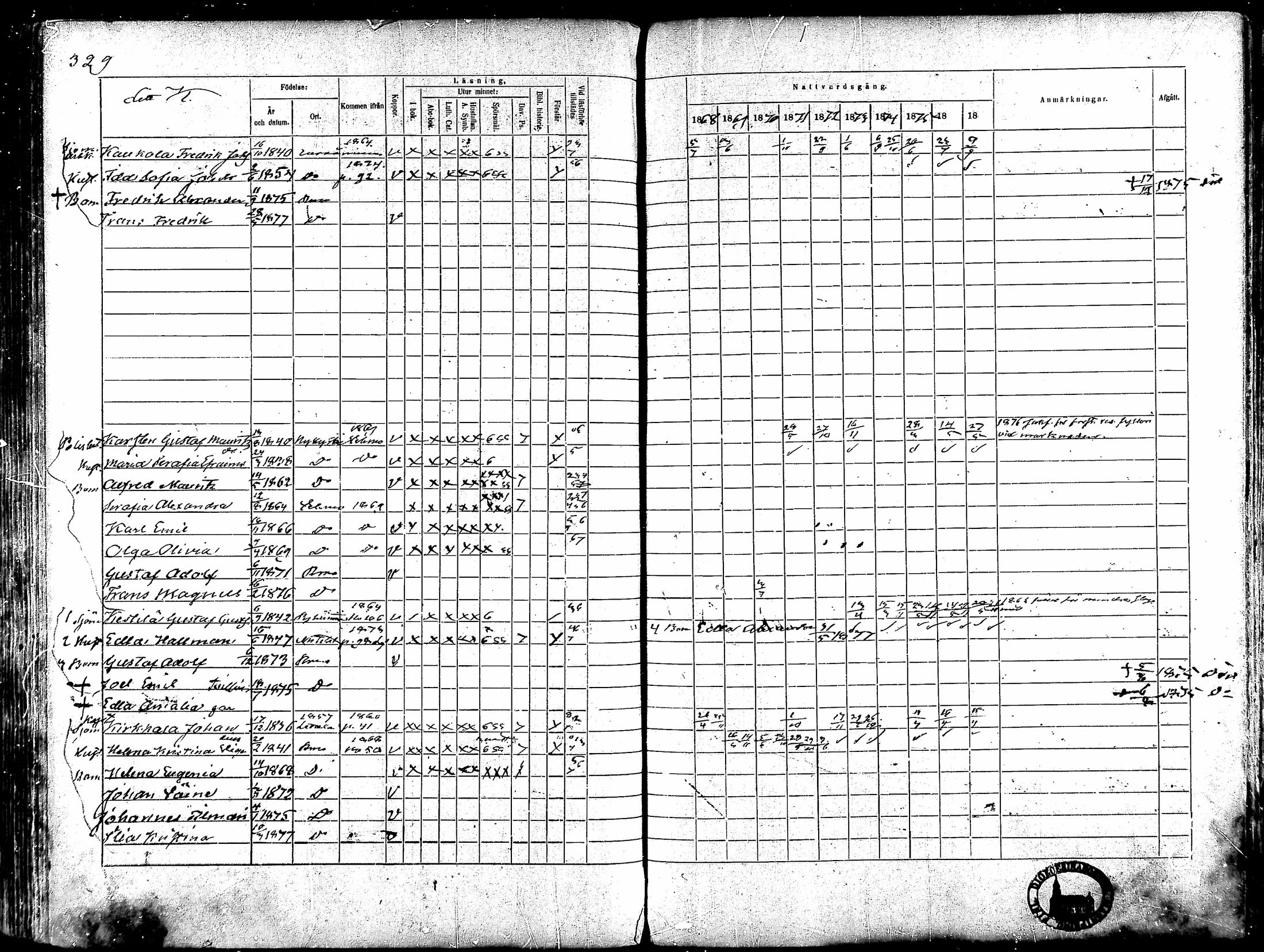 [ ../kirjat/Kirkonkirjat/rauma/rippikirja_1868-1877_ksrk_mko14-28/kuvat/291.jpg ]