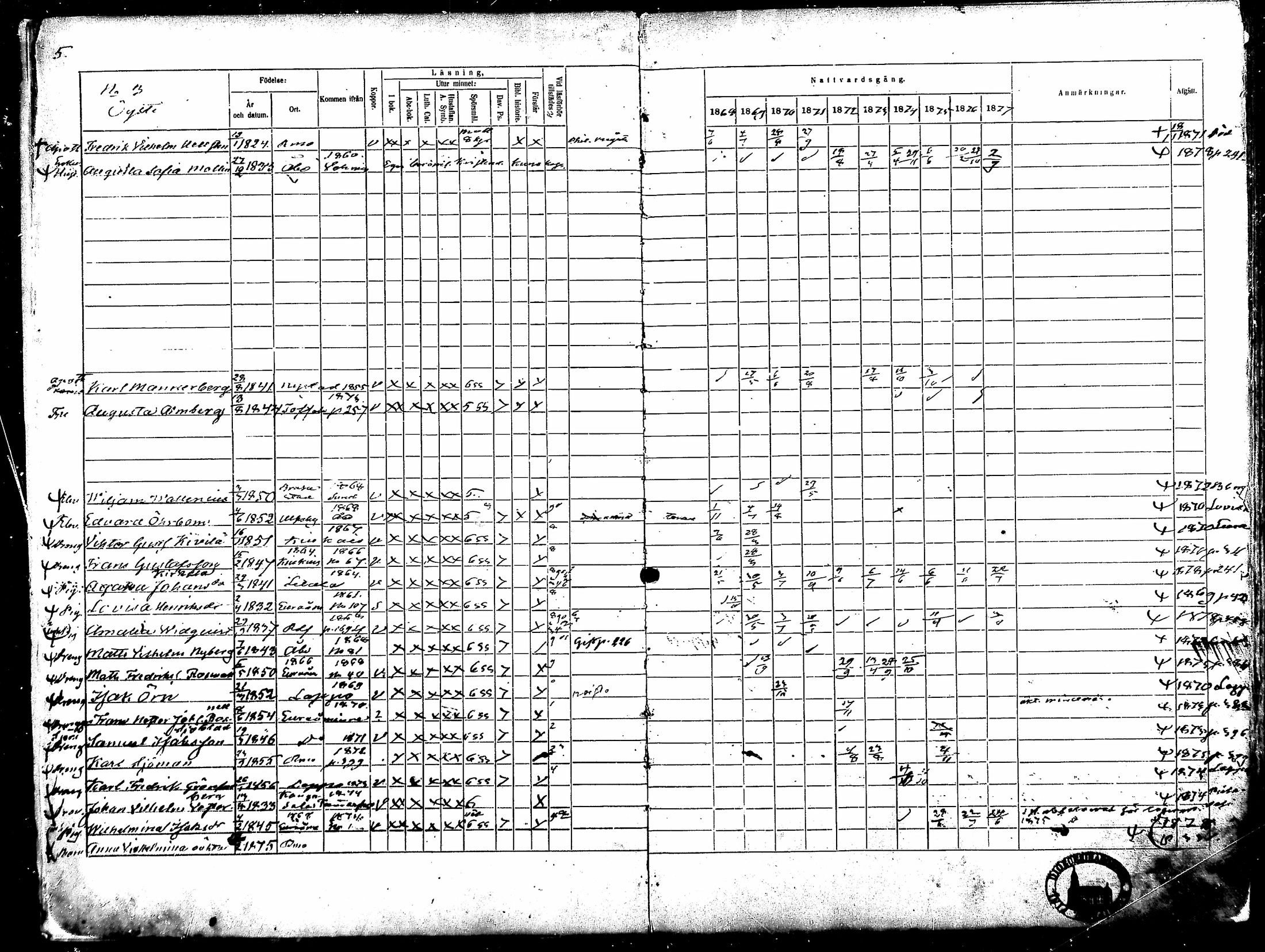 [ ../kirjat/Kirkonkirjat/rauma/rippikirja_1868-1877_ksrk_mko14-28/kuvat/3.jpg ]