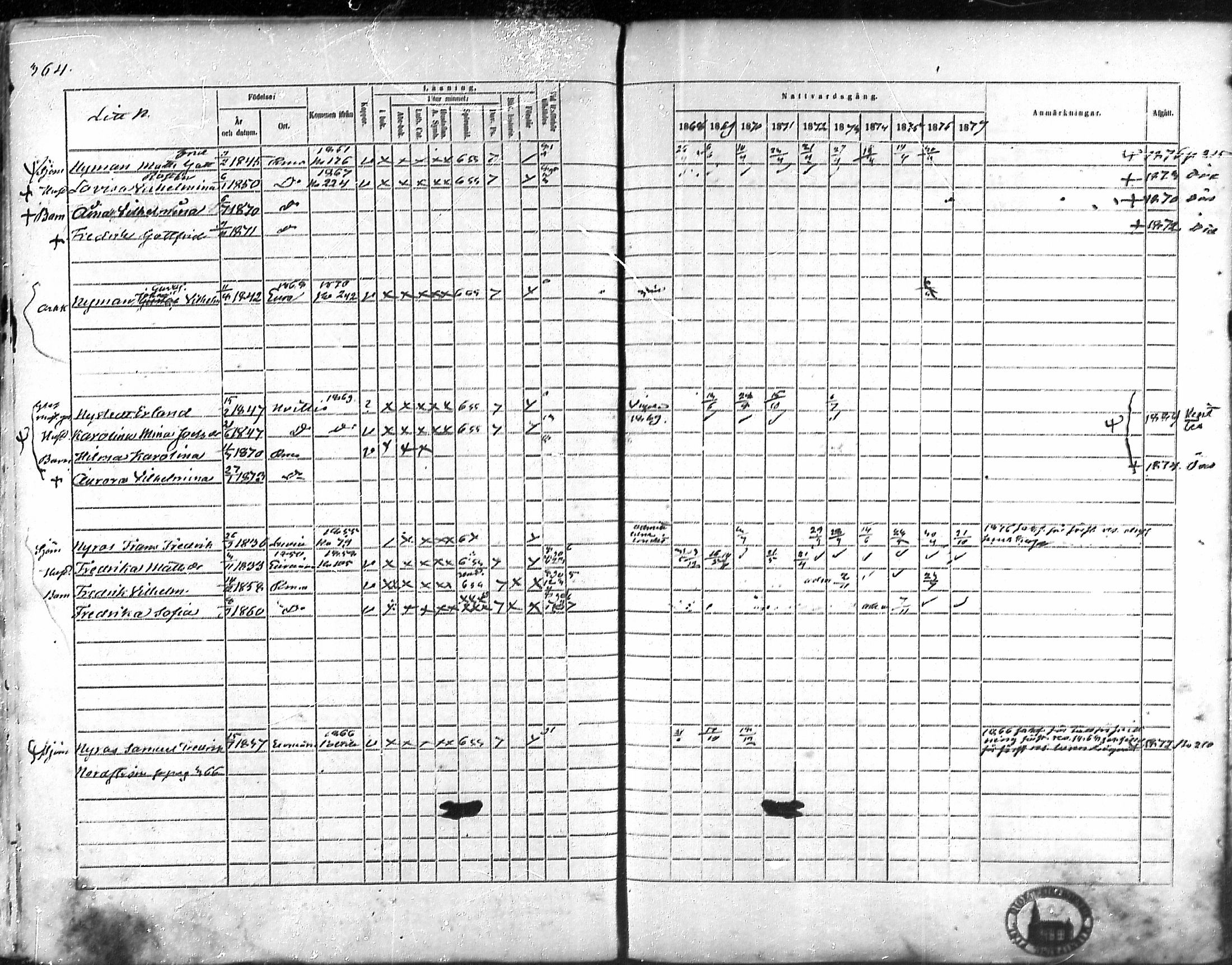 [ ../kirjat/Kirkonkirjat/rauma/rippikirja_1868-1877_ksrk_mko14-28/kuvat/325.jpg ]