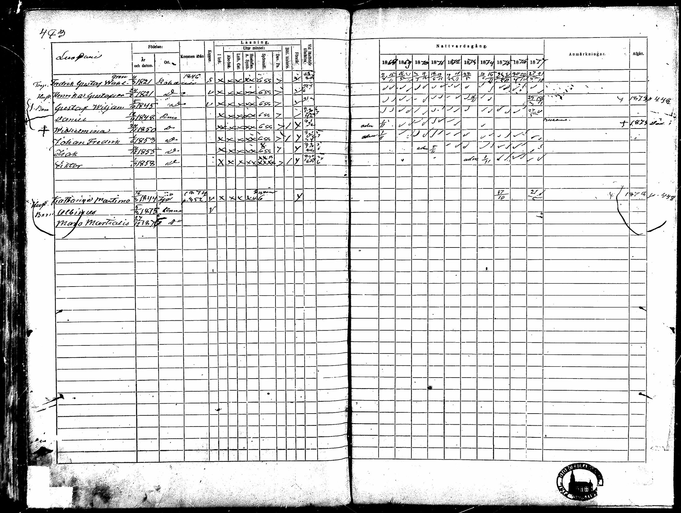 [ ../kirjat/Kirkonkirjat/rauma/rippikirja_1868-1877_ksrk_mko14-28/kuvat/413.jpg ]
