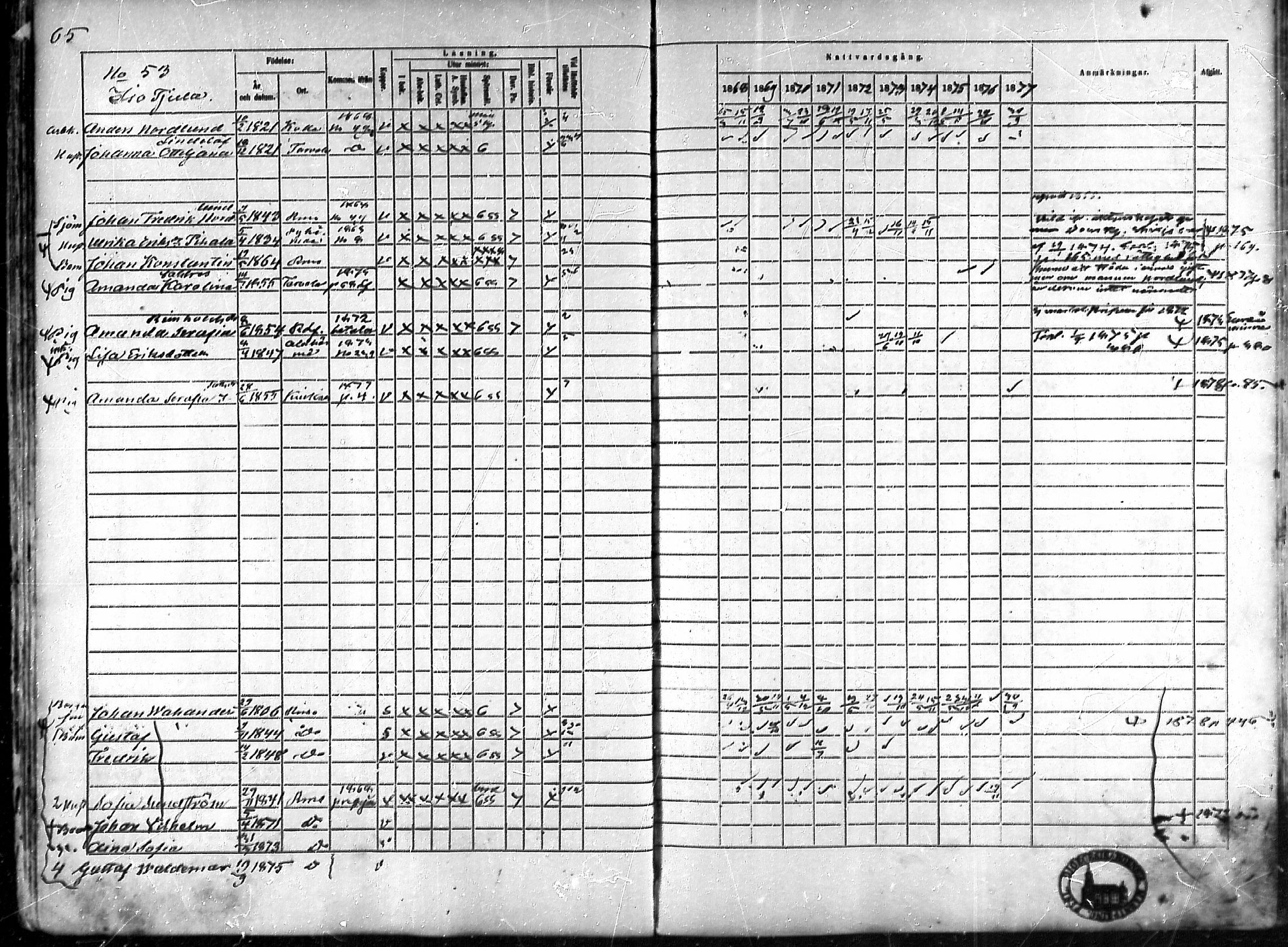 [ ../kirjat/Kirkonkirjat/rauma/rippikirja_1868-1877_ksrk_mko14-28/kuvat/47.jpg ]