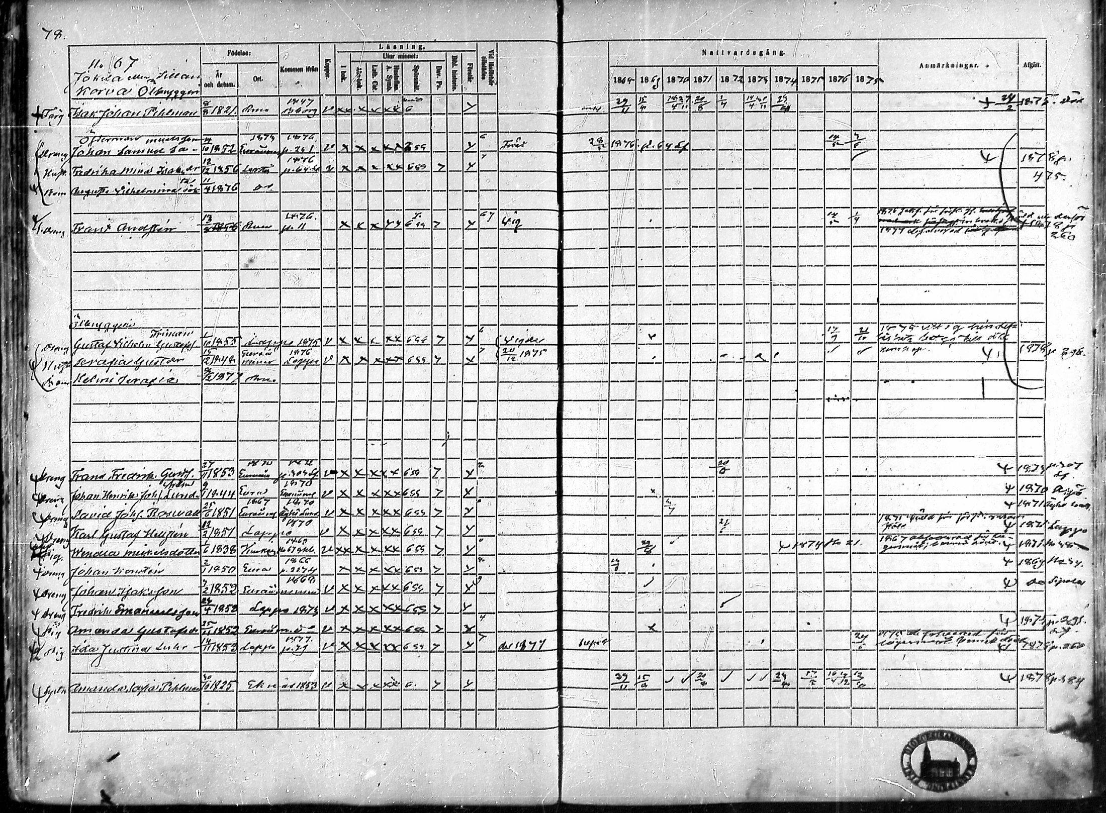 [ ../kirjat/Kirkonkirjat/rauma/rippikirja_1868-1877_ksrk_mko14-28/kuvat/57.jpg ]