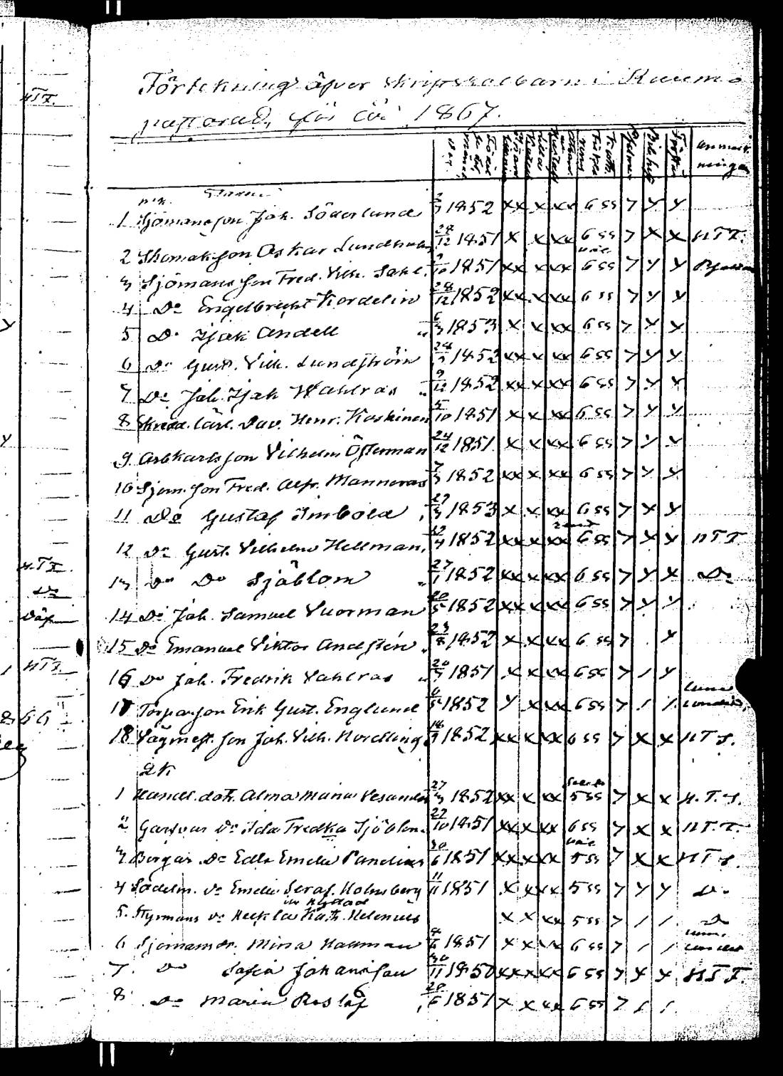 [ ../kirjat/Kirkonkirjat/rauma/rippilapset_1835-1888_jk294/kuvat/105.jpg ]