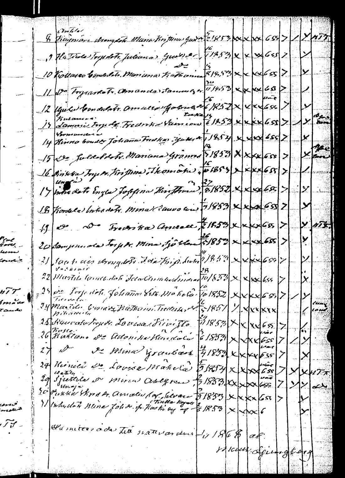 [ ../kirjat/Kirkonkirjat/rauma/rippilapset_1835-1888_jk294/kuvat/113.jpg ]