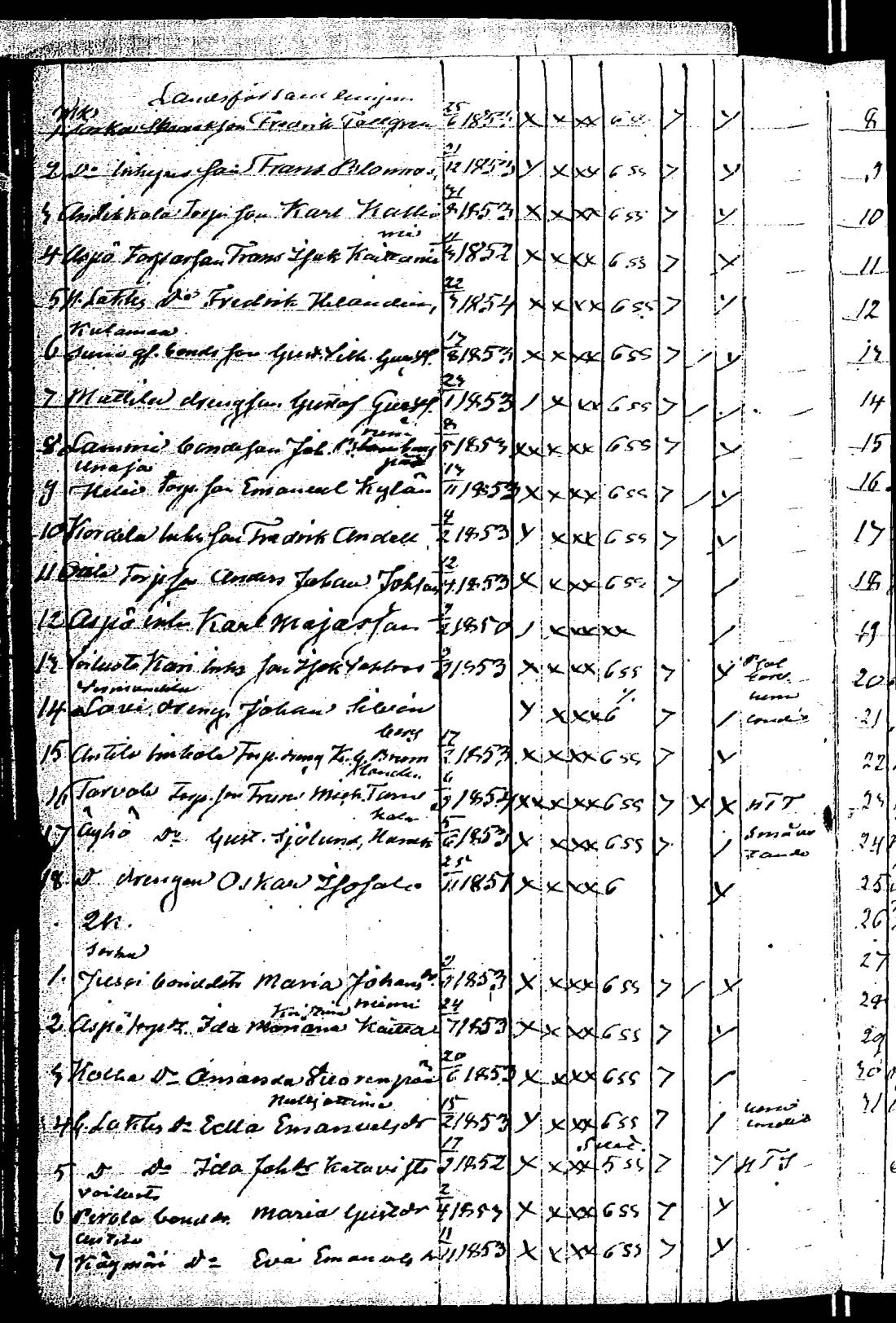 [ ../kirjat/Kirkonkirjat/rauma/rippilapset_1835-1888_jk294/kuvat/114.jpg ]