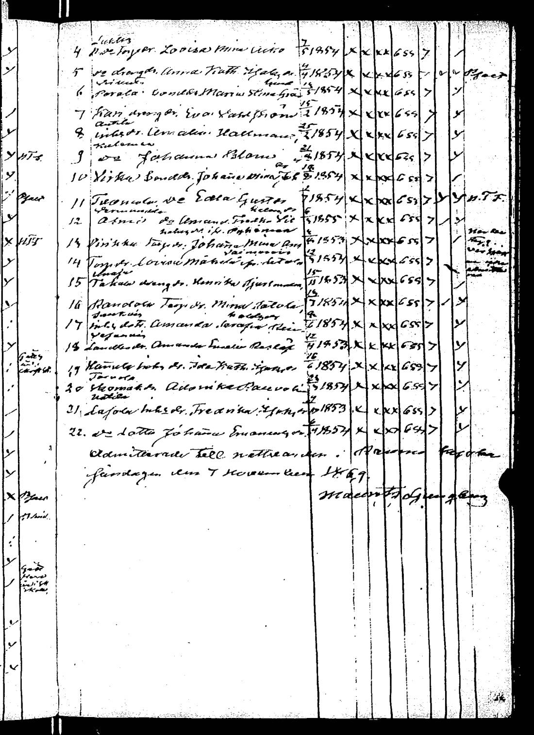 [ ../kirjat/Kirkonkirjat/rauma/rippilapset_1835-1888_jk294/kuvat/117.jpg ]