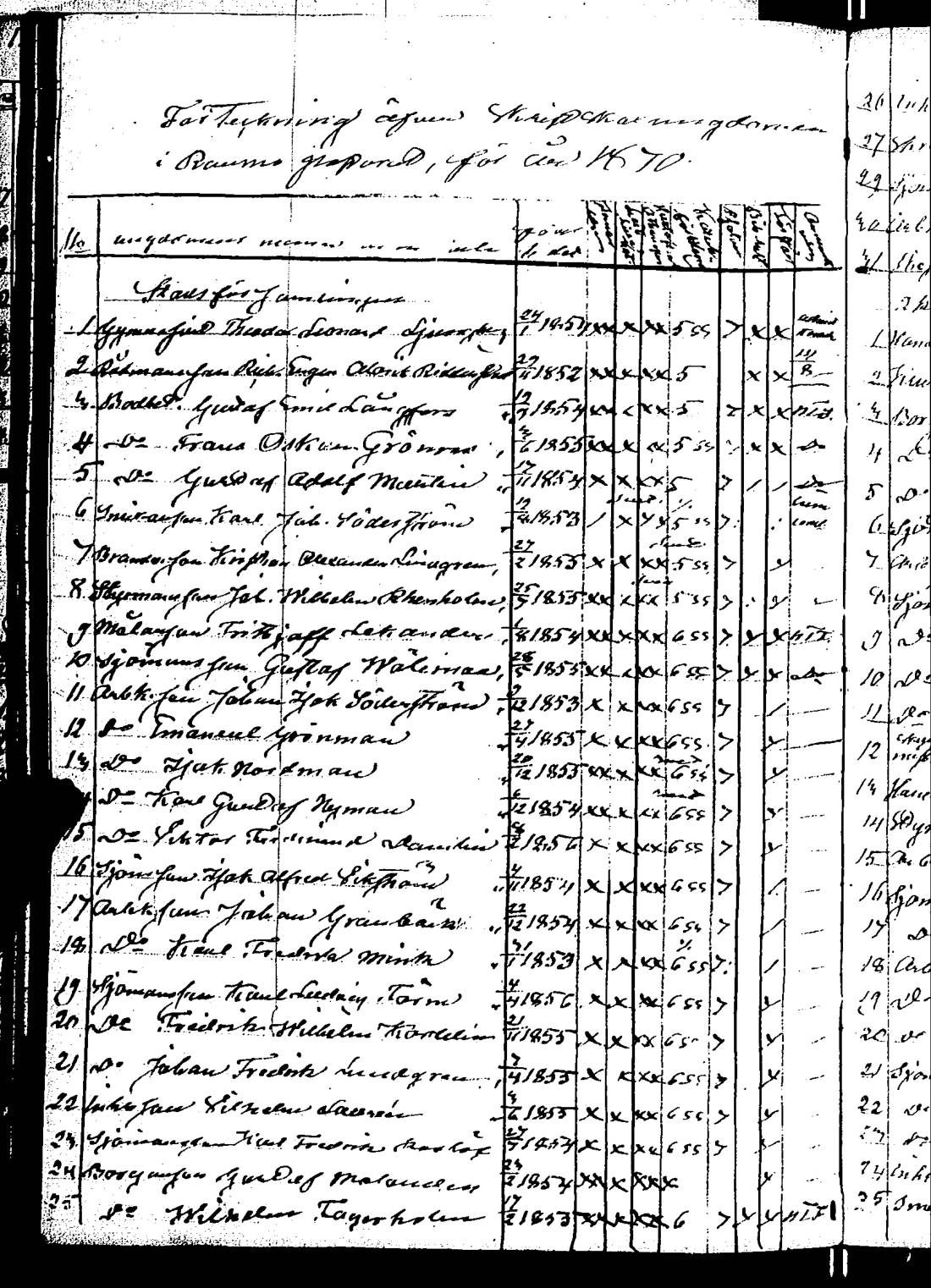 [ ../kirjat/Kirkonkirjat/rauma/rippilapset_1835-1888_jk294/kuvat/118.jpg ]