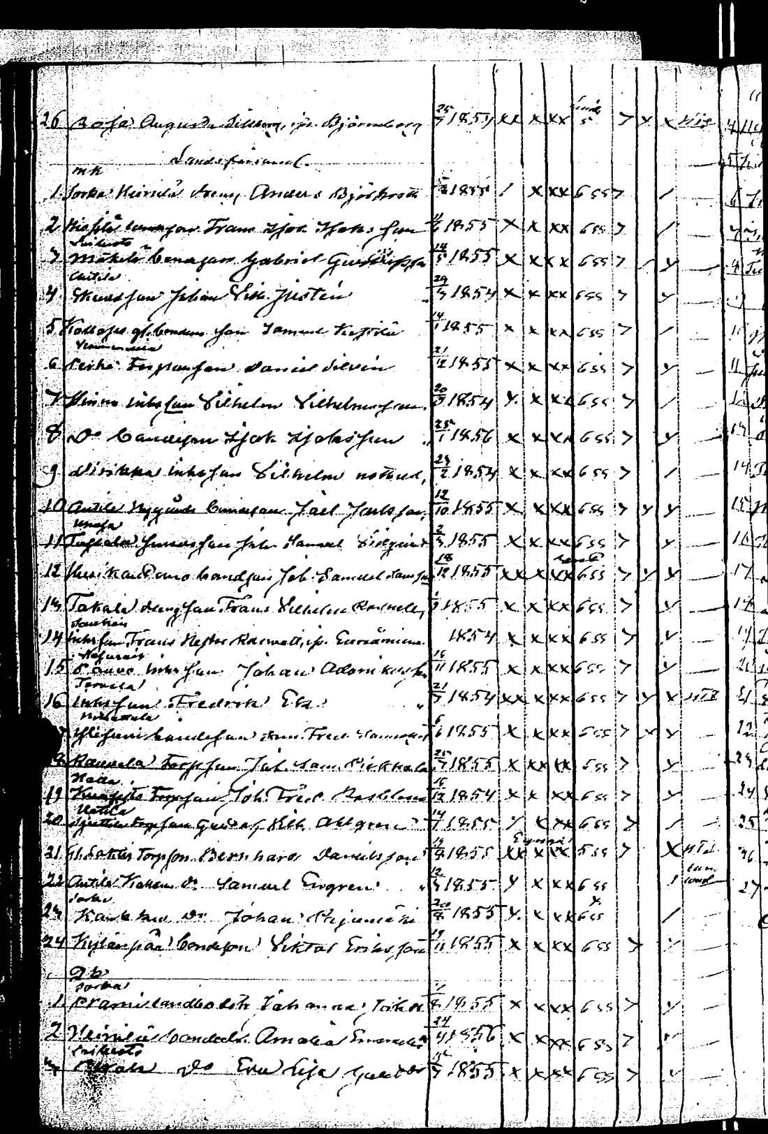 [ ../kirjat/Kirkonkirjat/rauma/rippilapset_1835-1888_jk294/kuvat/120.jpg ]