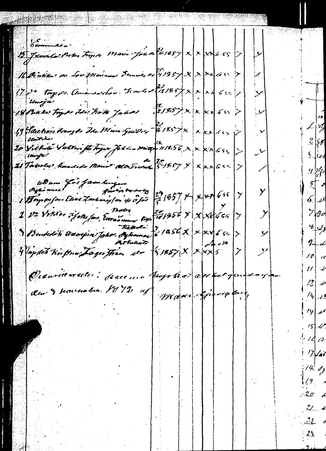 [ ../kirjat/Kirkonkirjat/rauma/rippilapset_1835-1888_jk294/kuvat/130.jpg ]