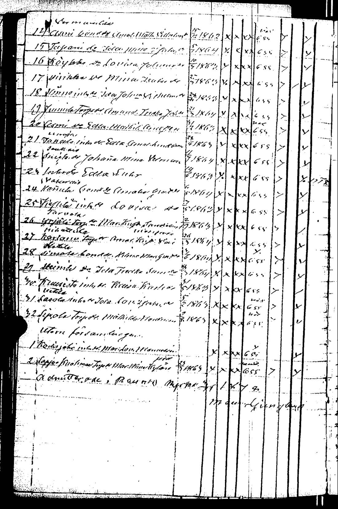 [ ../kirjat/Kirkonkirjat/rauma/rippilapset_1835-1888_jk294/kuvat/158.jpg ]
