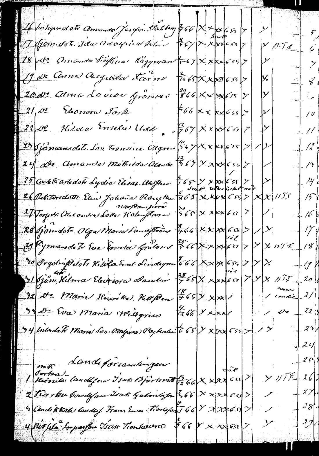 [ ../kirjat/Kirkonkirjat/rauma/rippilapset_1835-1888_jk294/kuvat/174.jpg ]