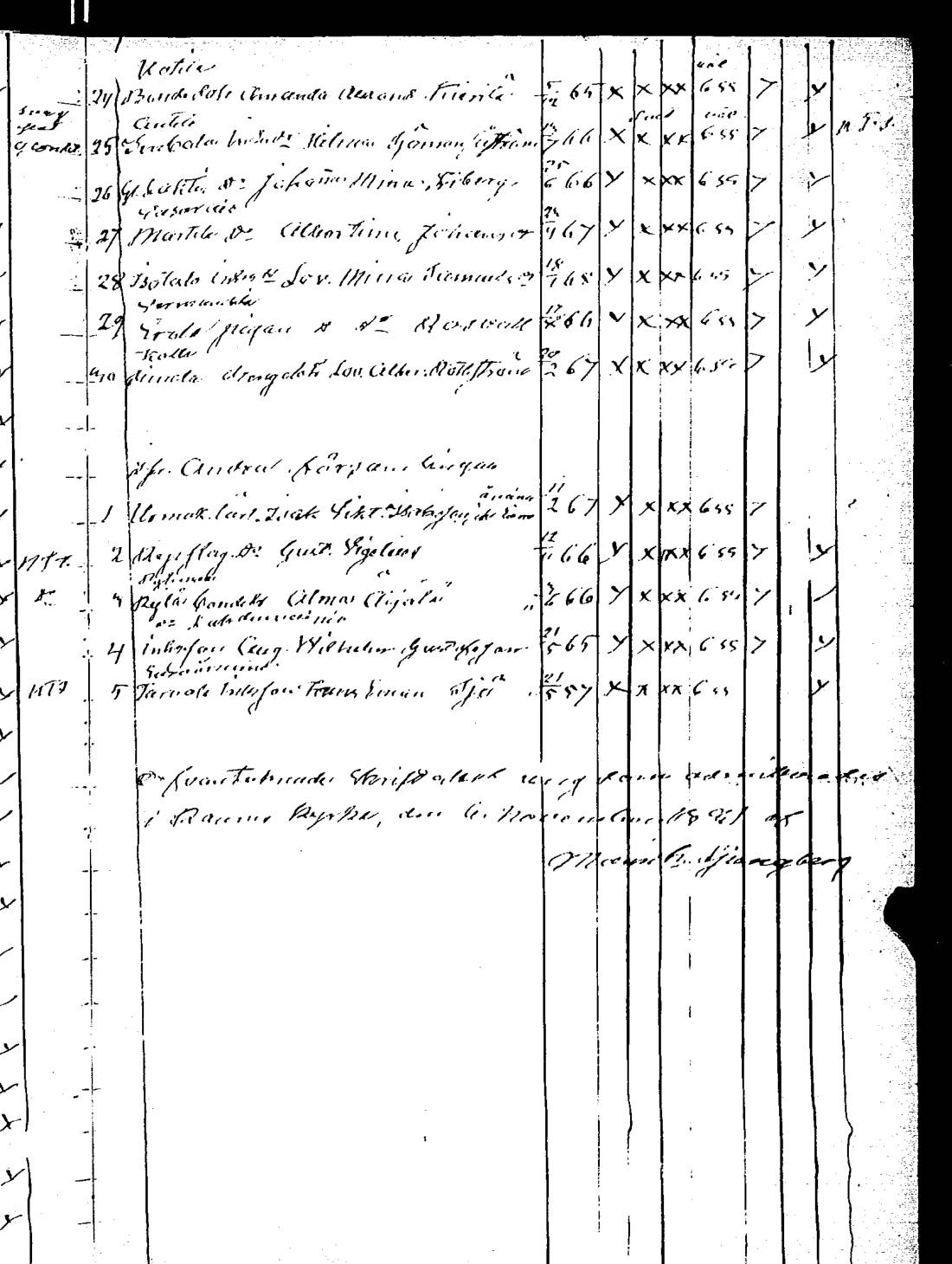 [ ../kirjat/Kirkonkirjat/rauma/rippilapset_1835-1888_jk294/kuvat/177.jpg ]